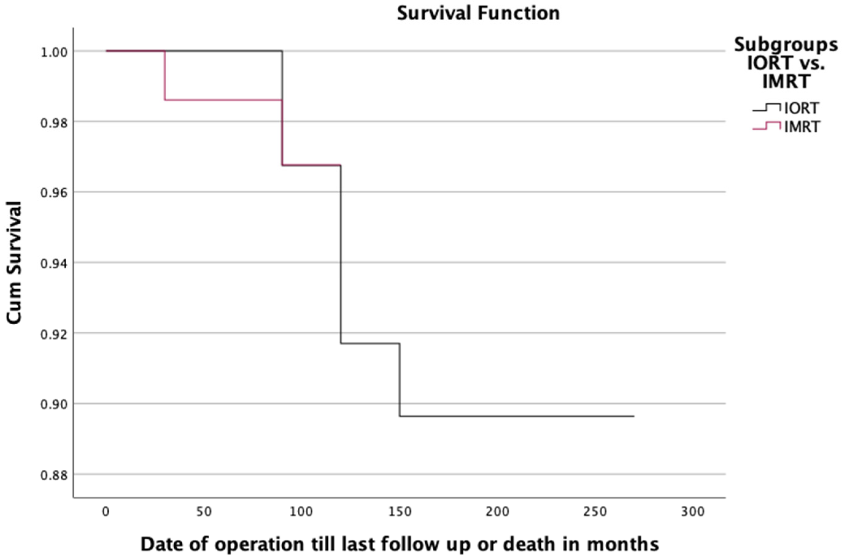 Cancers 14 06196 g001