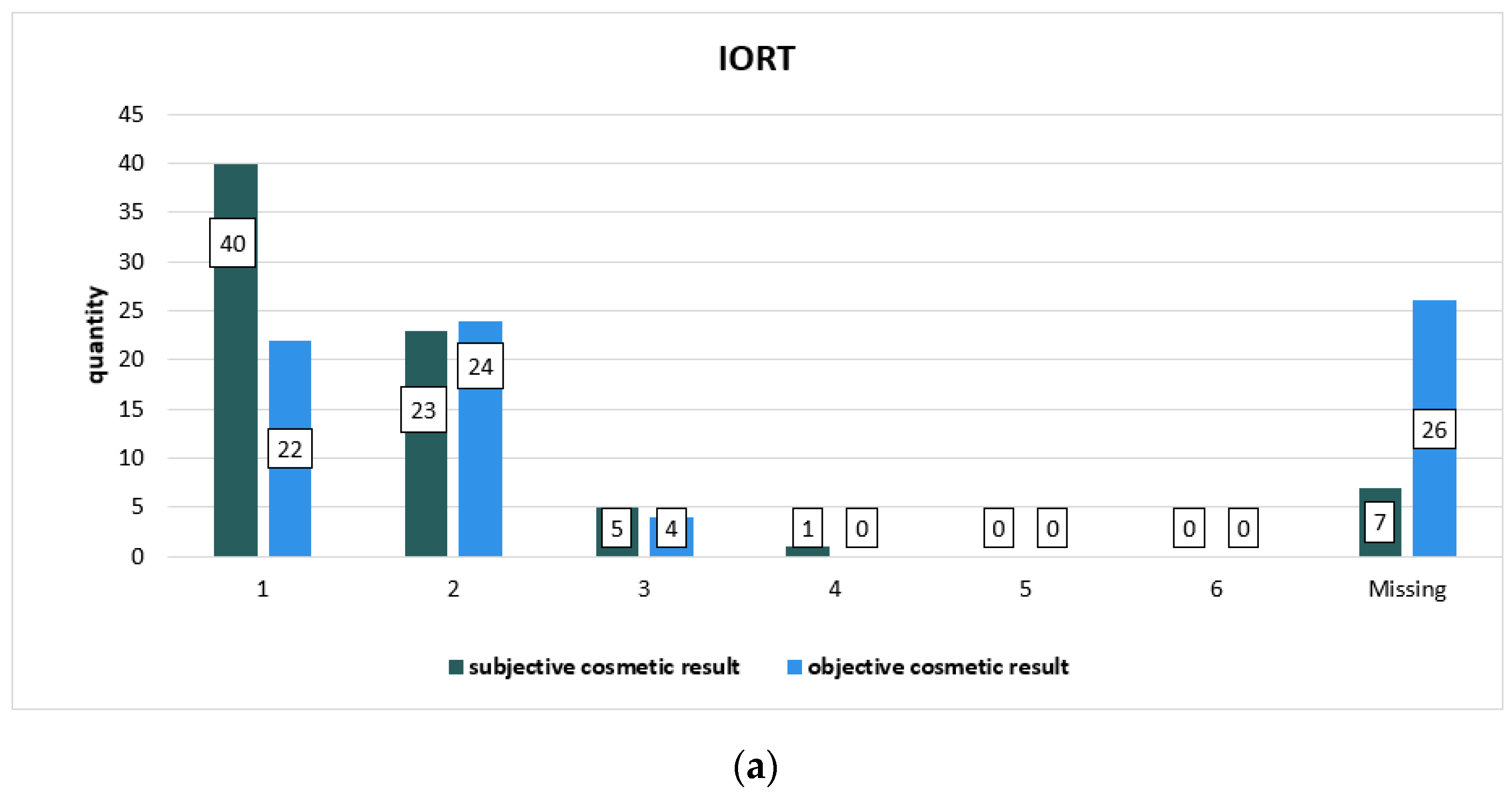 Cancers 14 06196 g002a