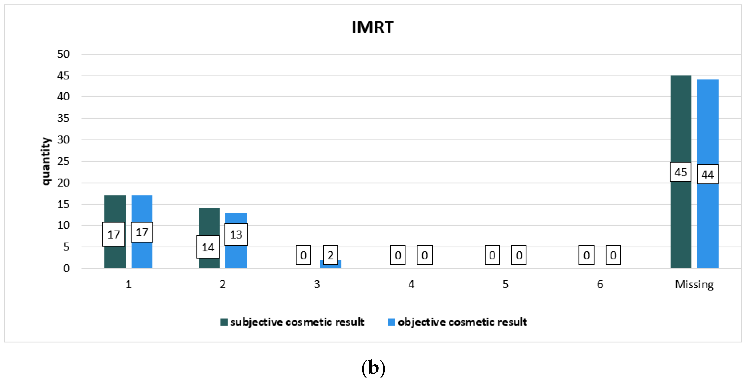 Cancers 14 06196 g002b