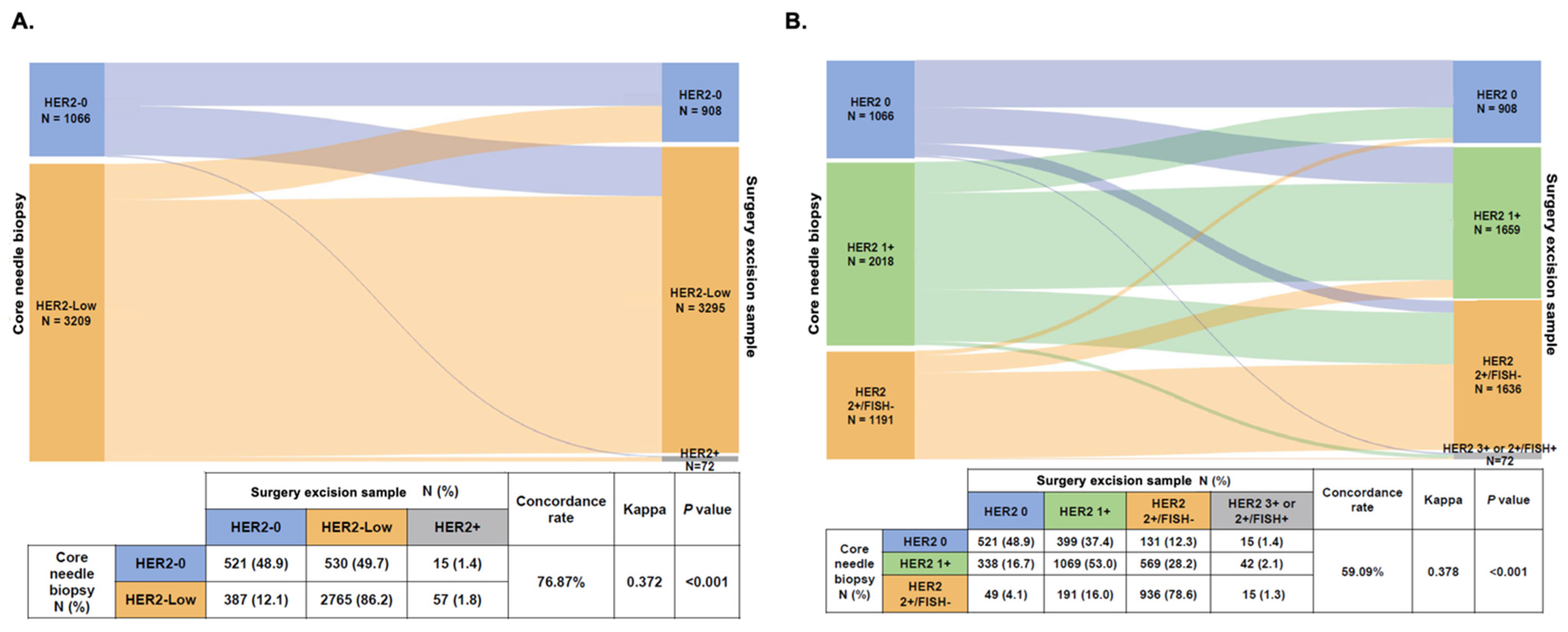 Cancers 14 06200 g003