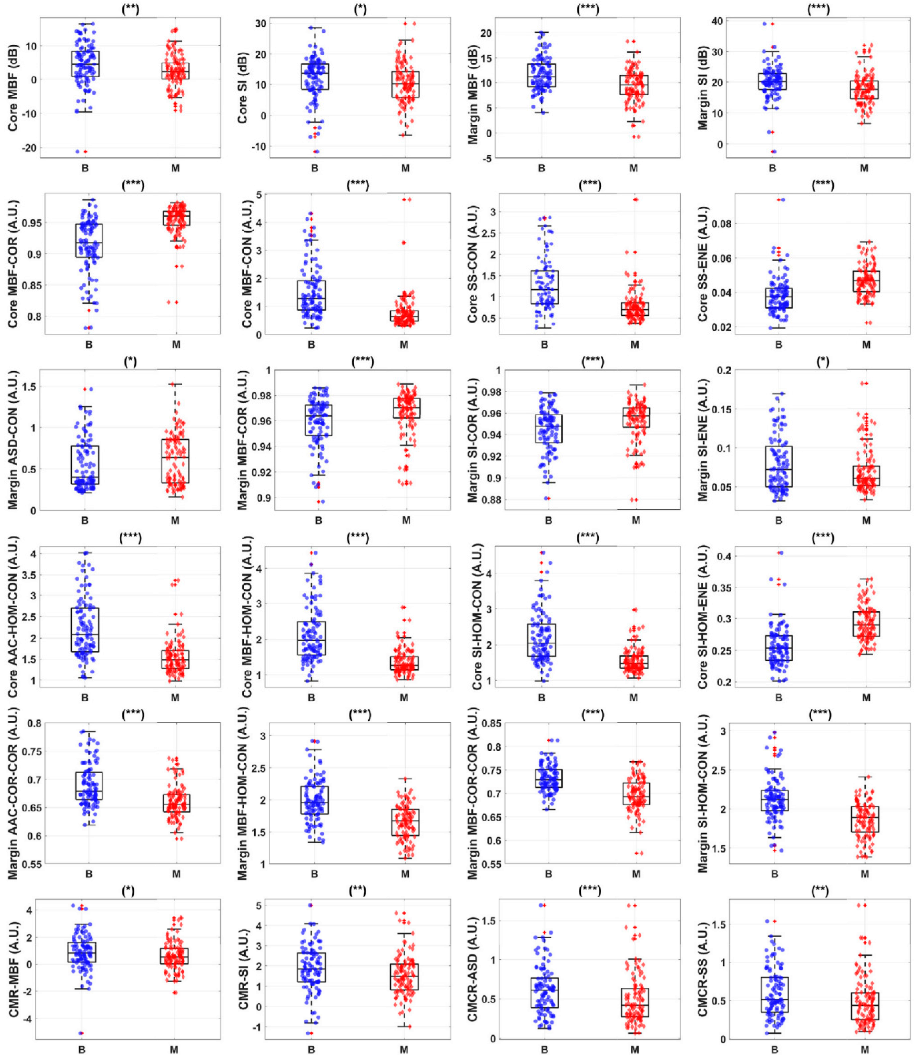 Cancers 14 06217 g004