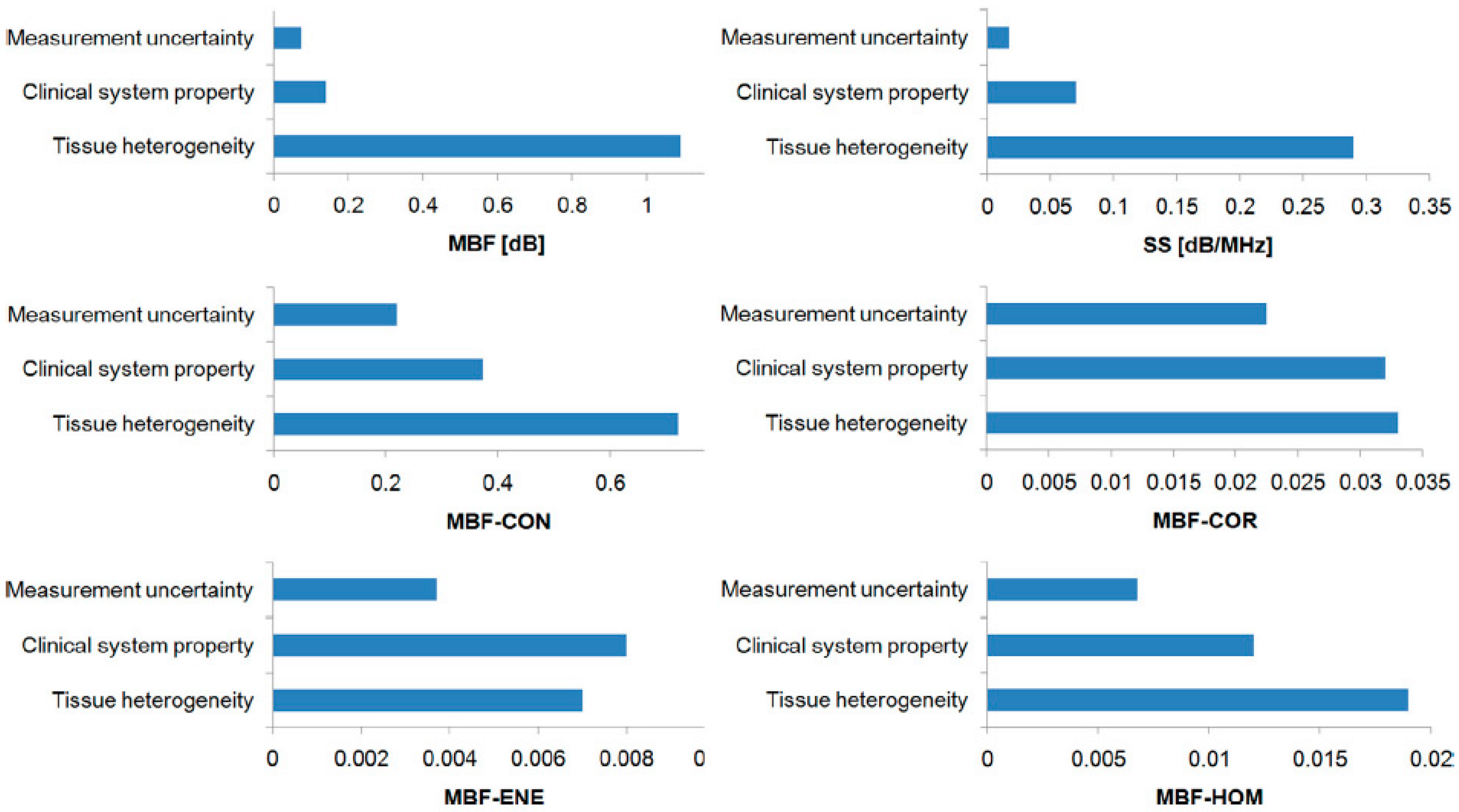 Cancers 14 06217 g005