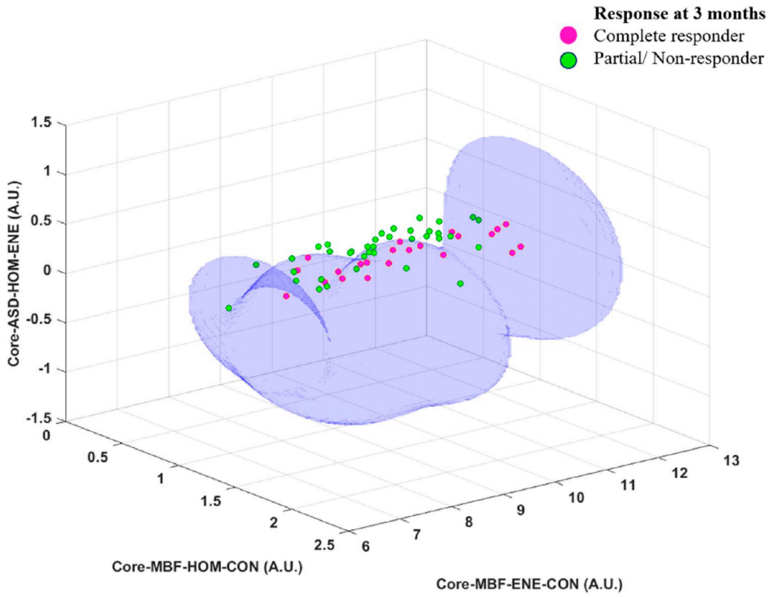 Cancers 14 06217 g007