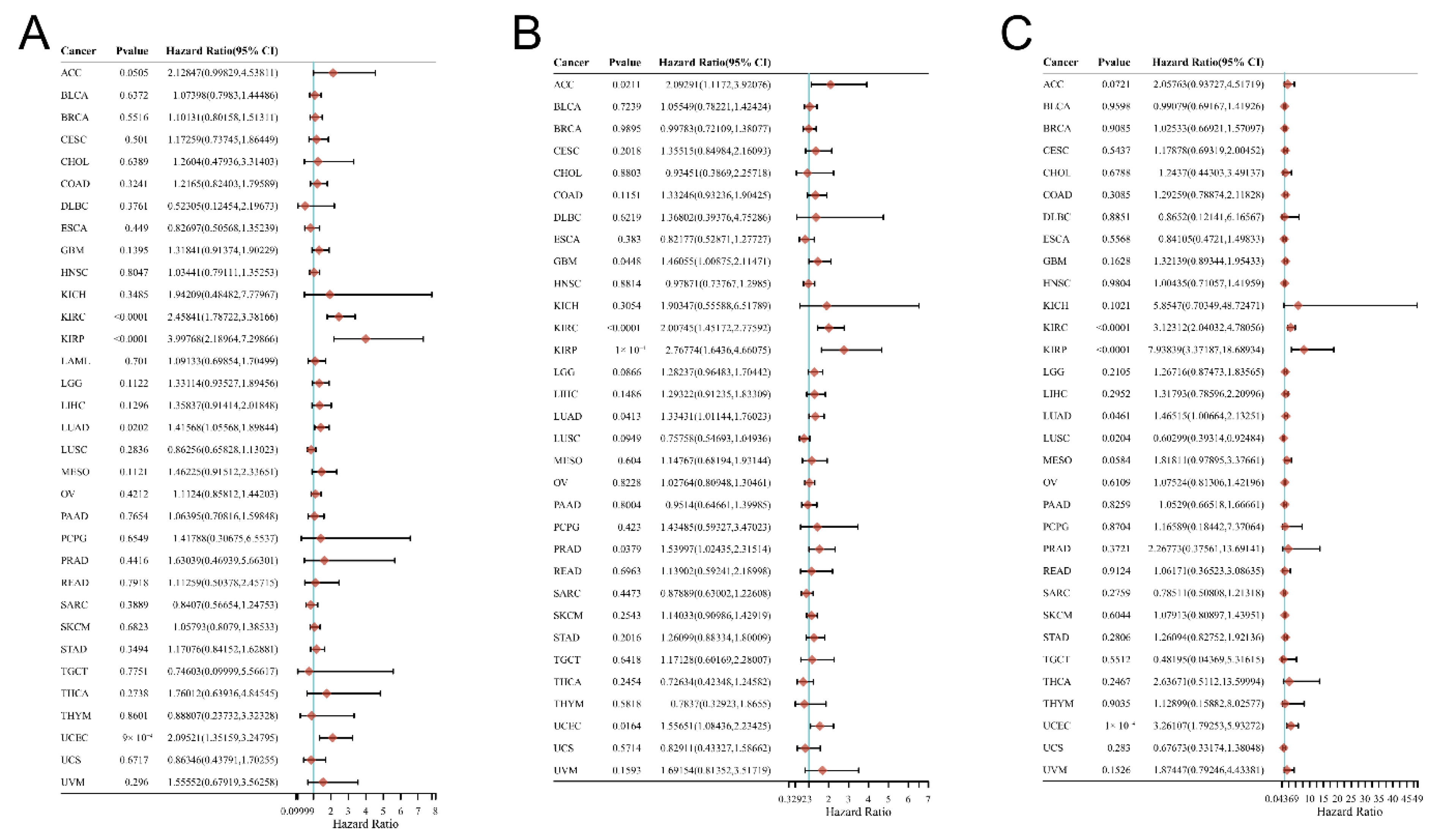 Cancers 14 06220 g002