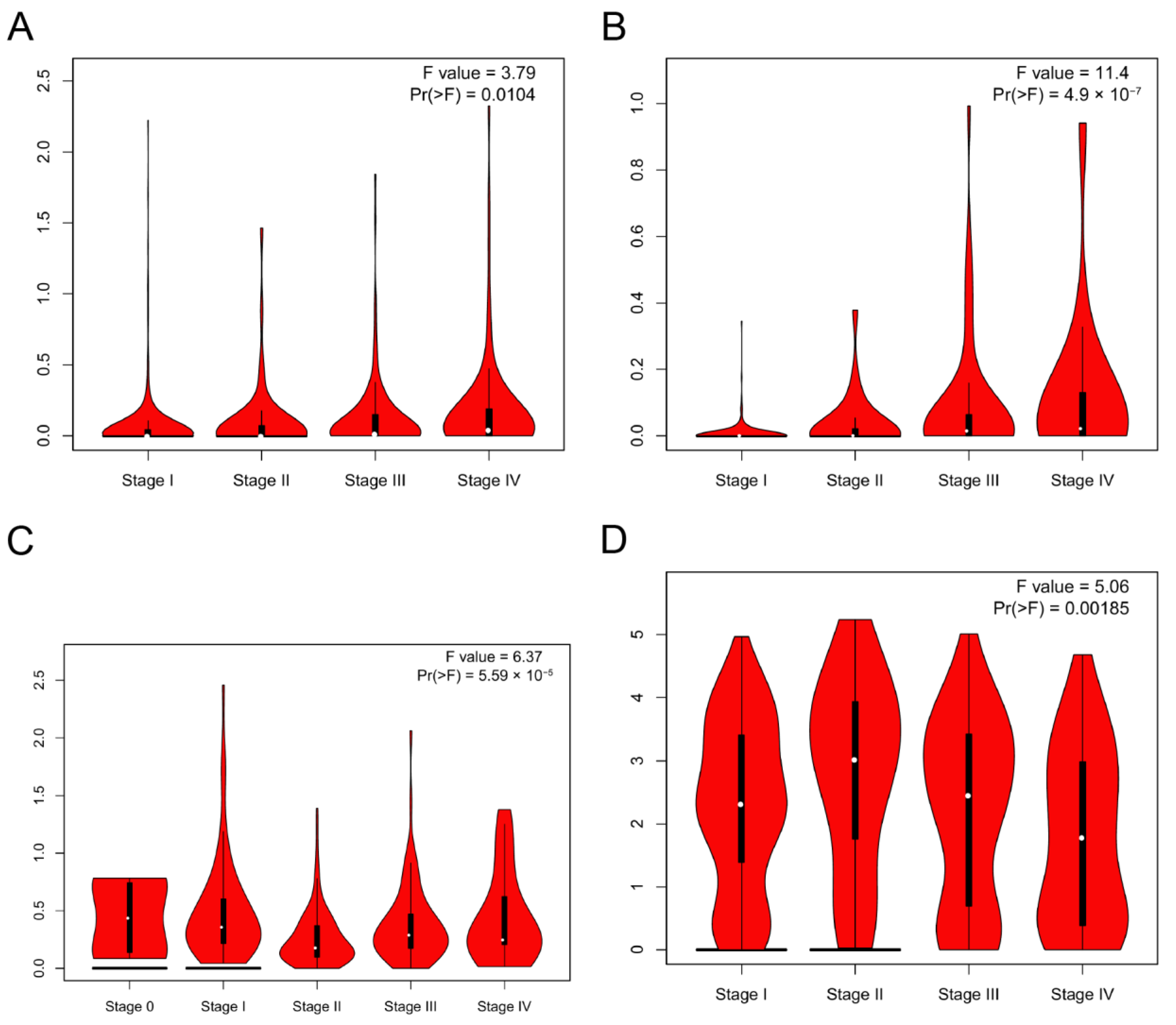 Cancers 14 06220 g003