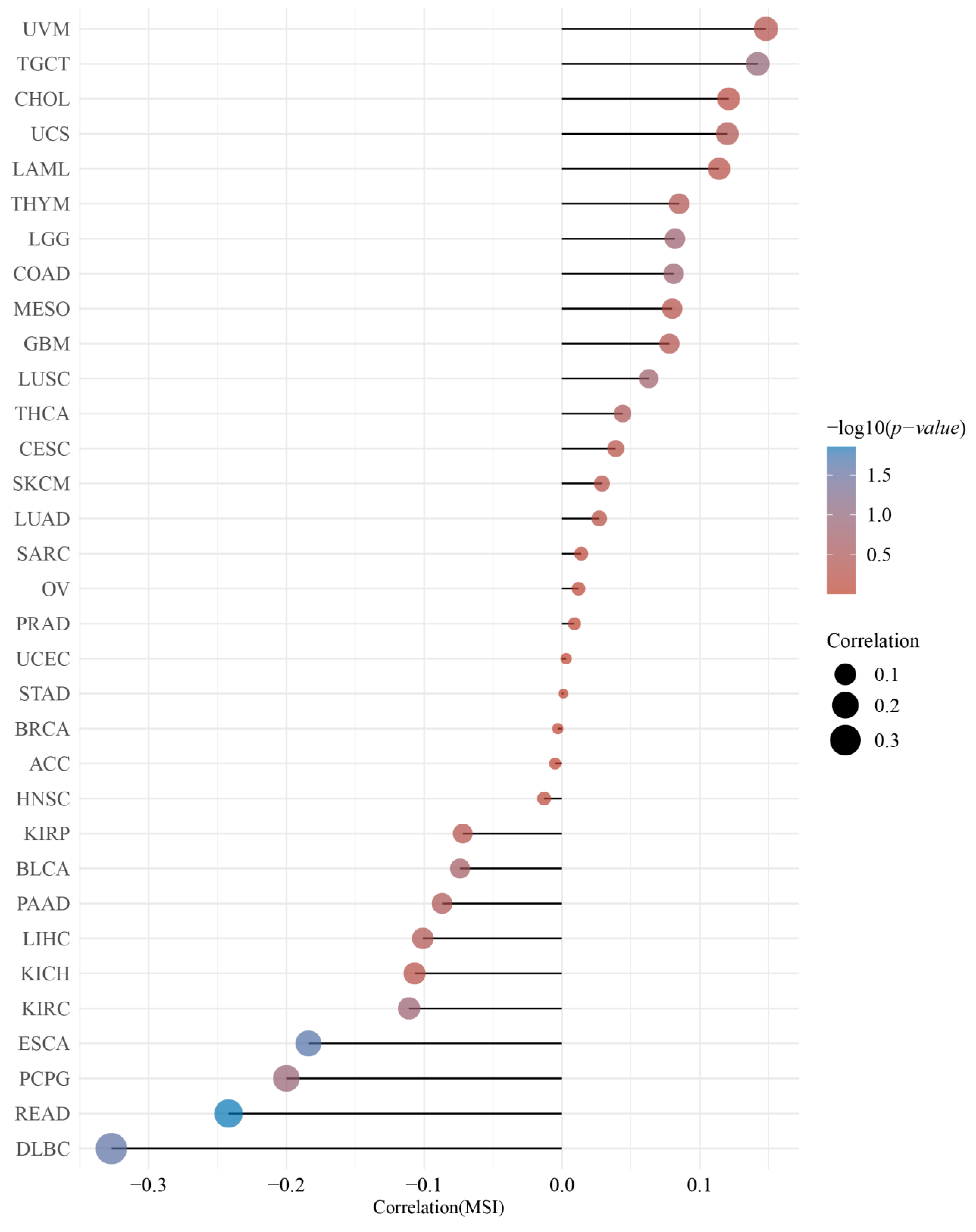 Cancers 14 06220 g004