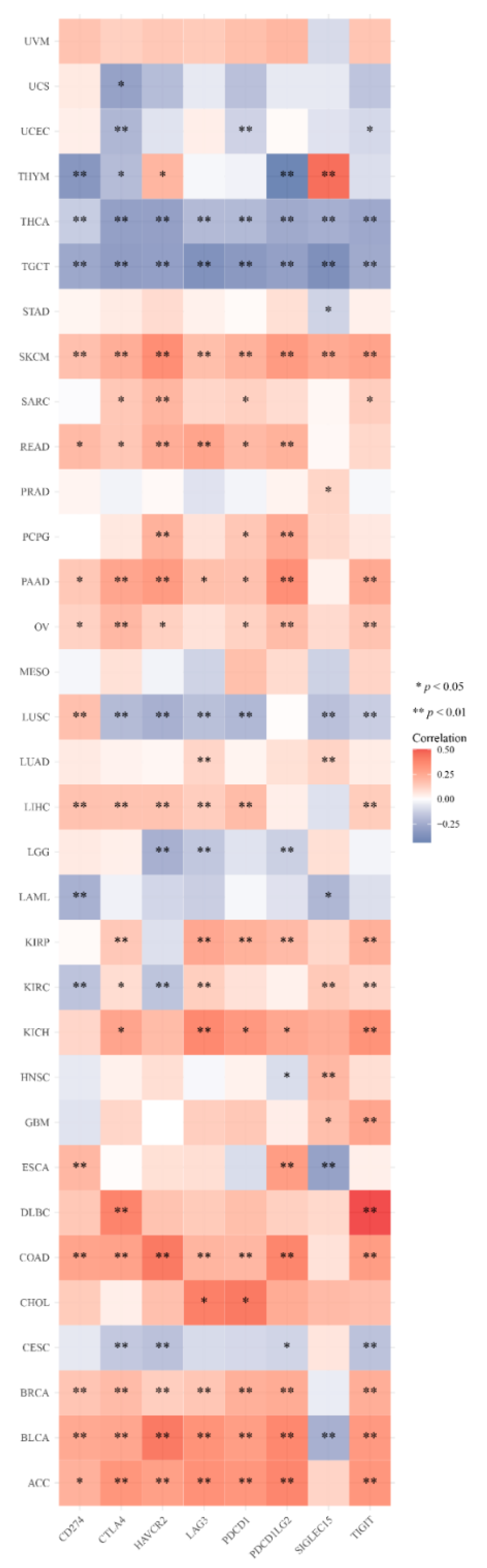 Cancers 14 06220 g008