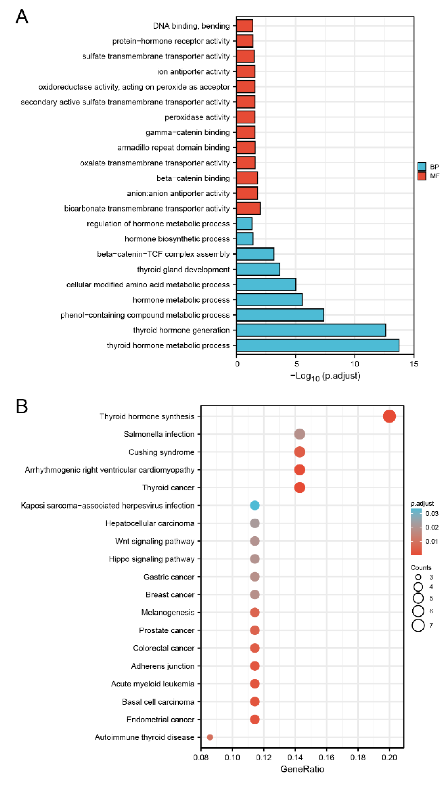 Cancers 14 06220 g009