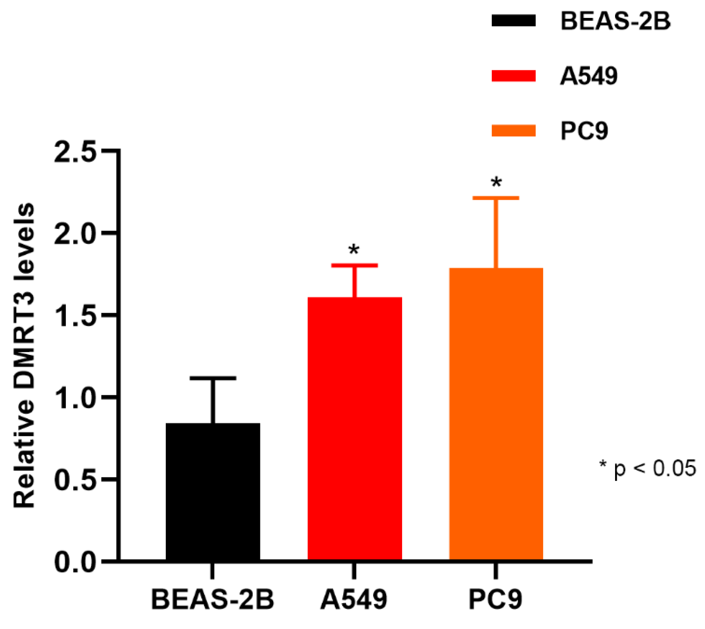Cancers 14 06220 g013