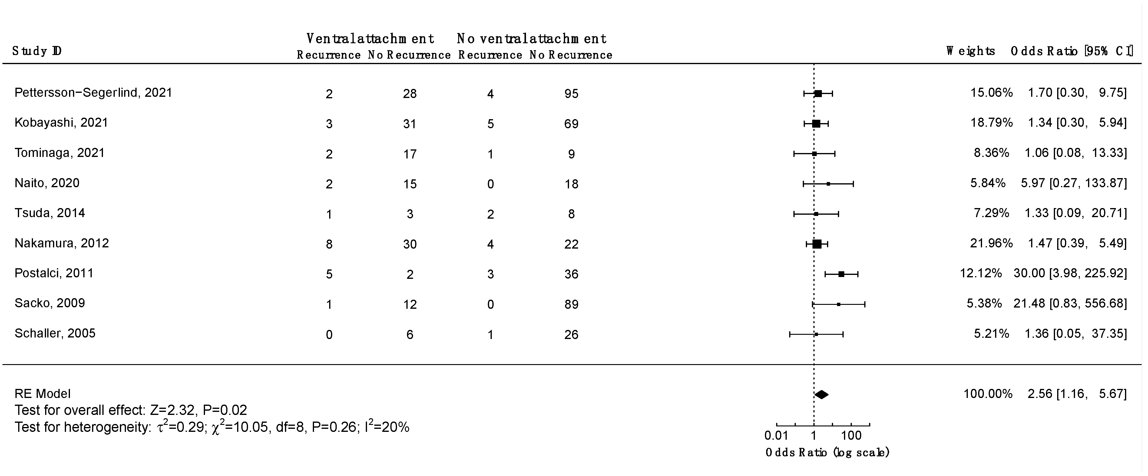 Cancers 14 06221 g008