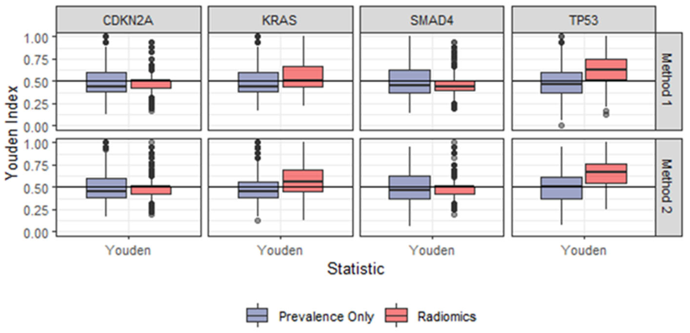 Cancers 14 06224 g002