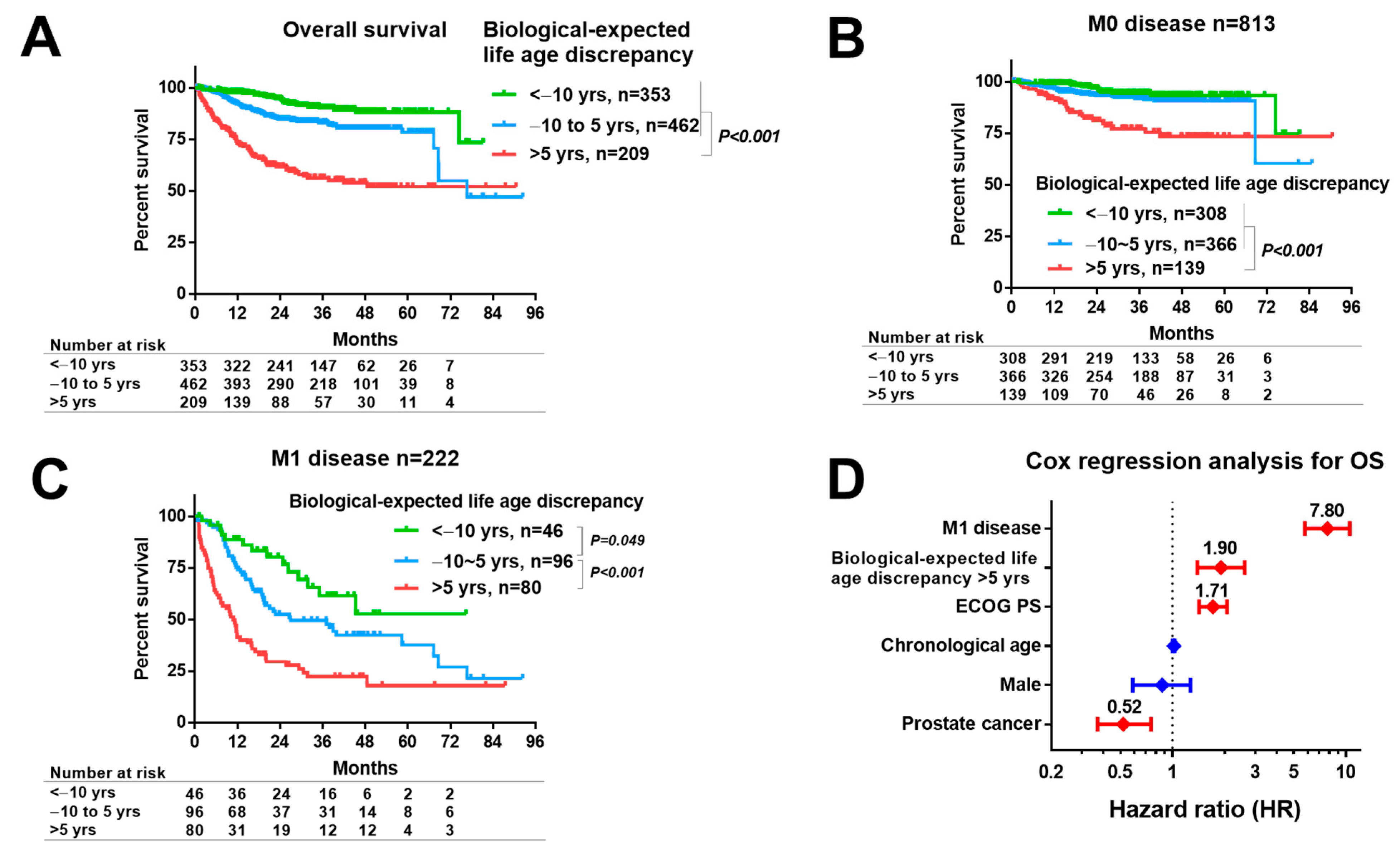 Cancers 14 06229 g003
