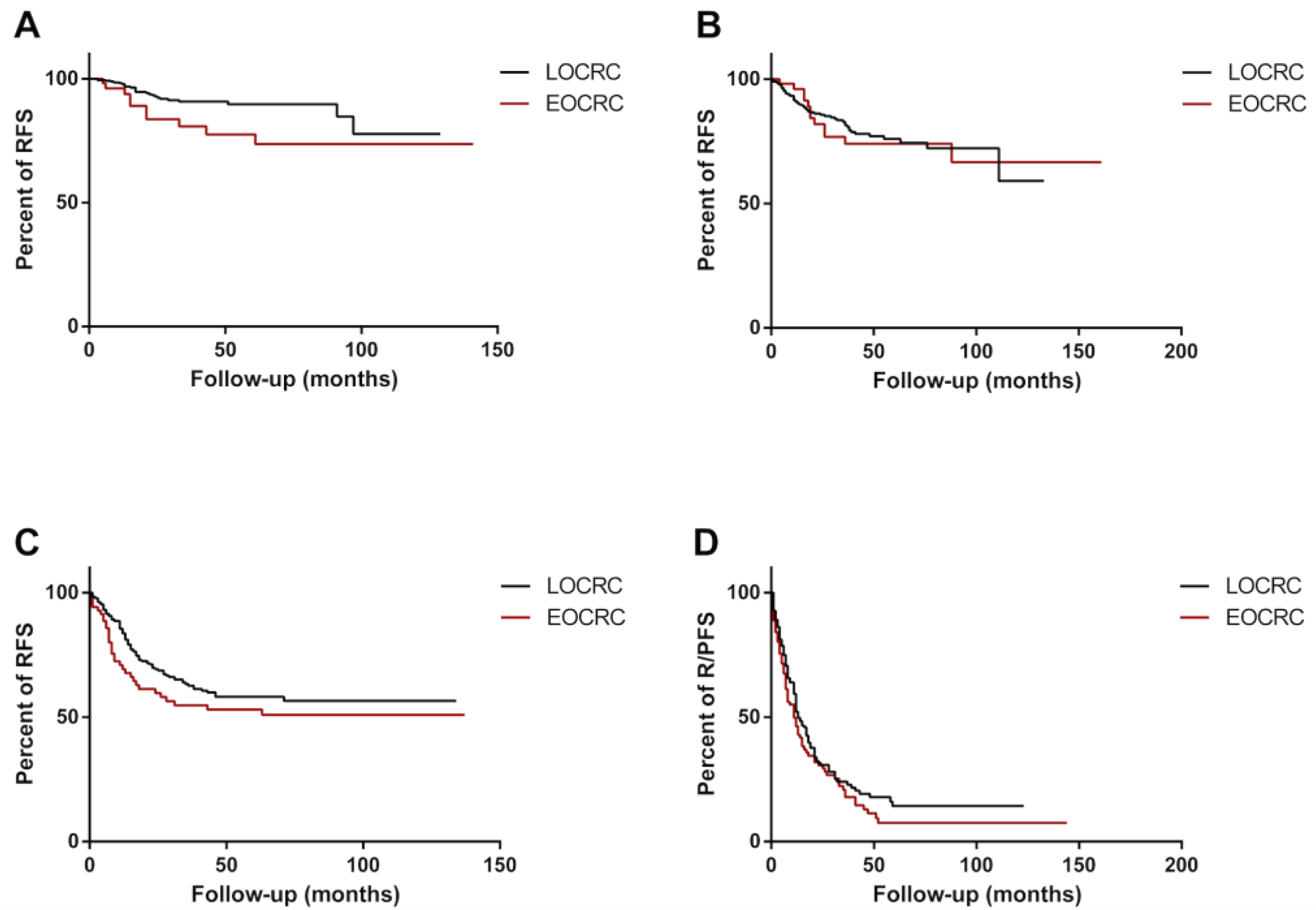 Cancers 14 06239 g002