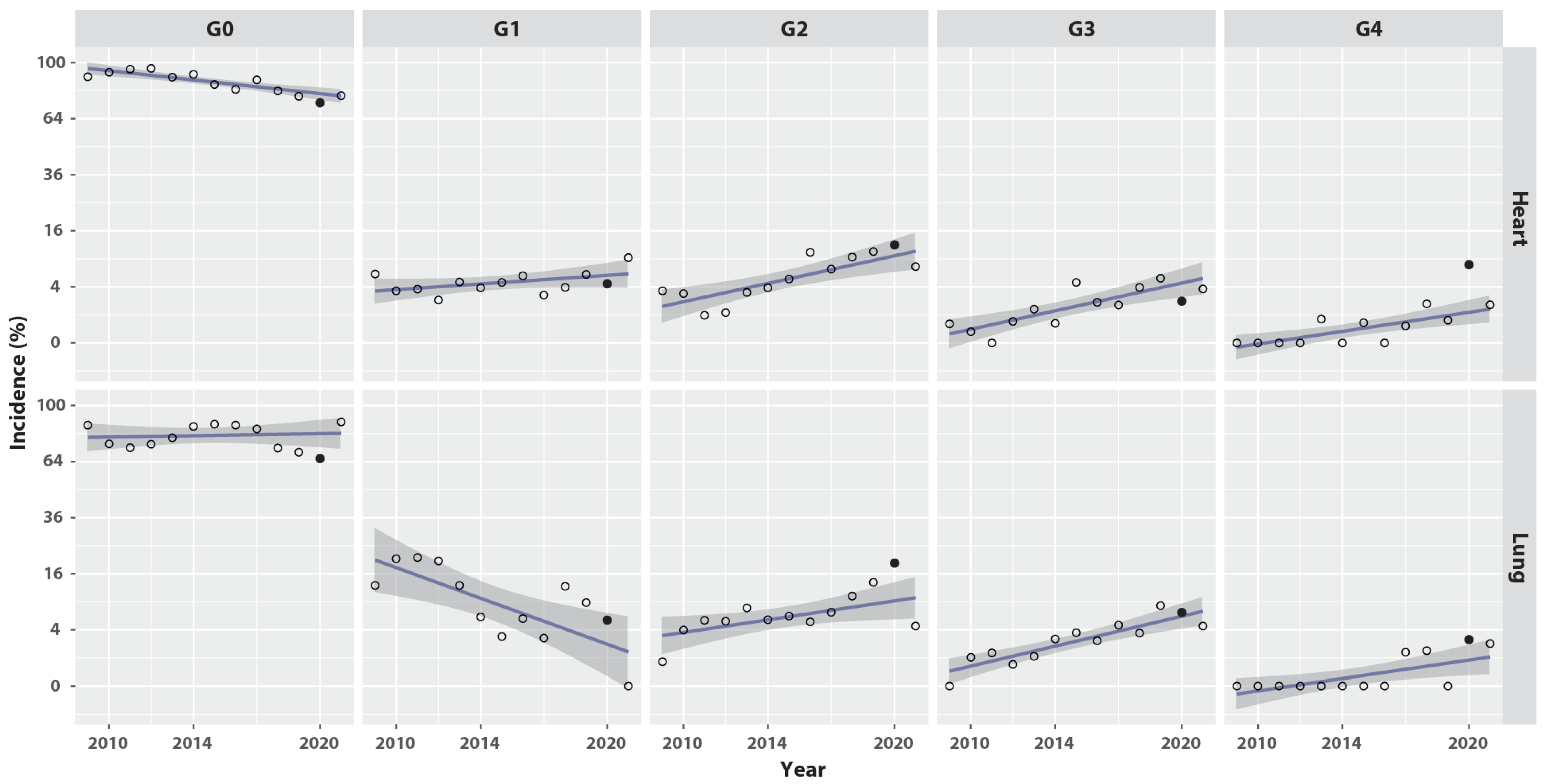 Cancers 14 06241 g001