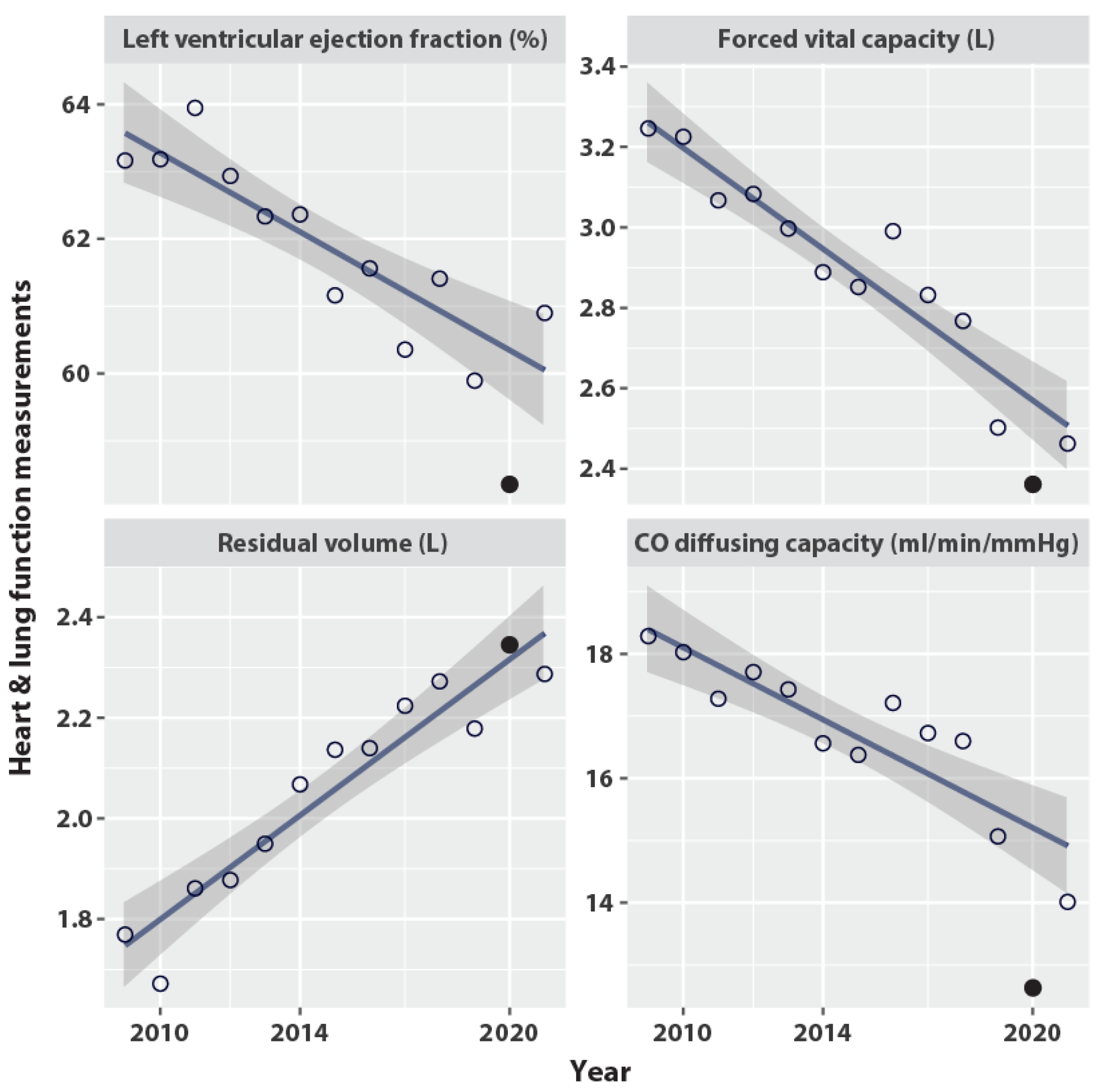 Cancers 14 06241 g003