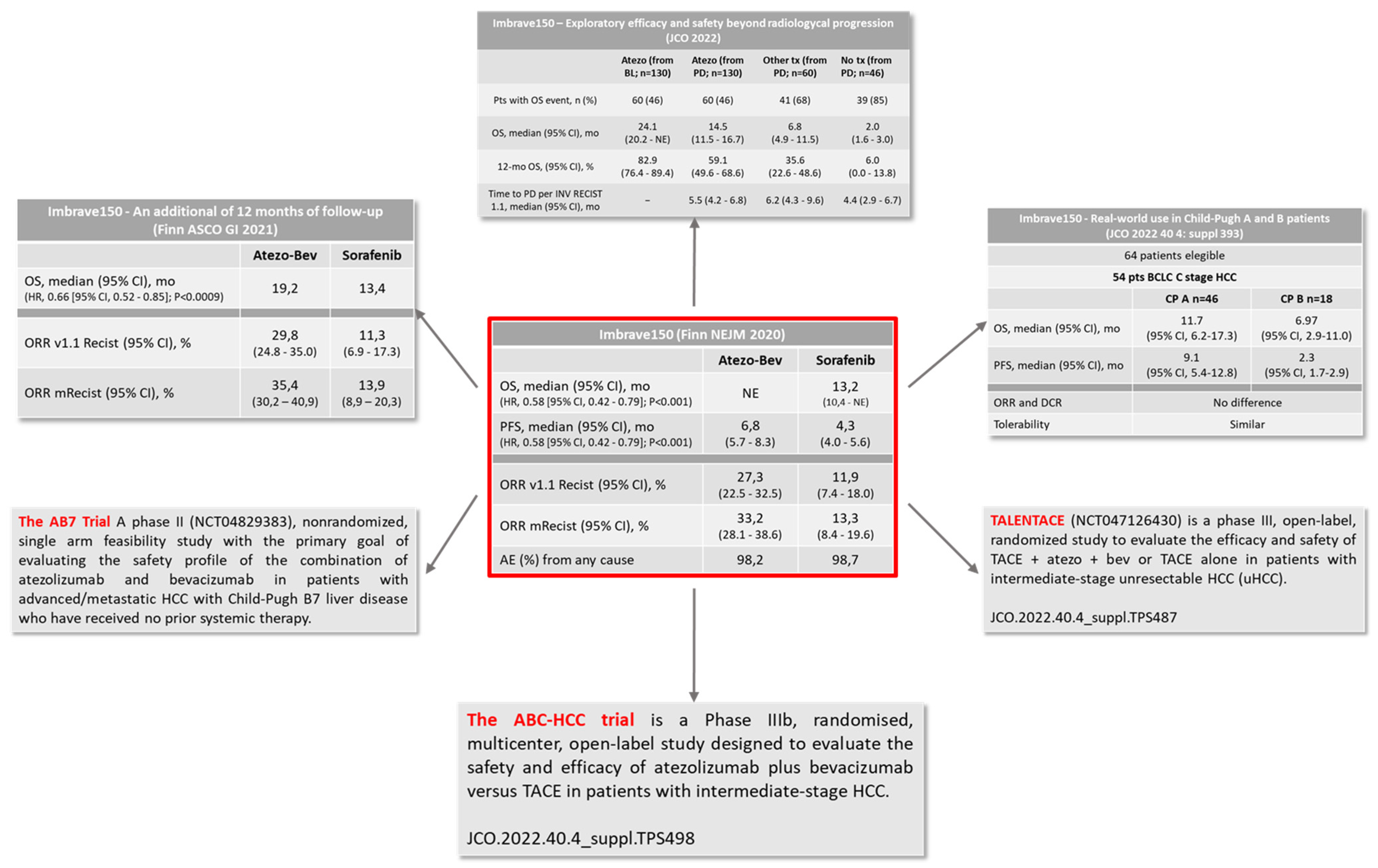 Cancers 14 06245 g003