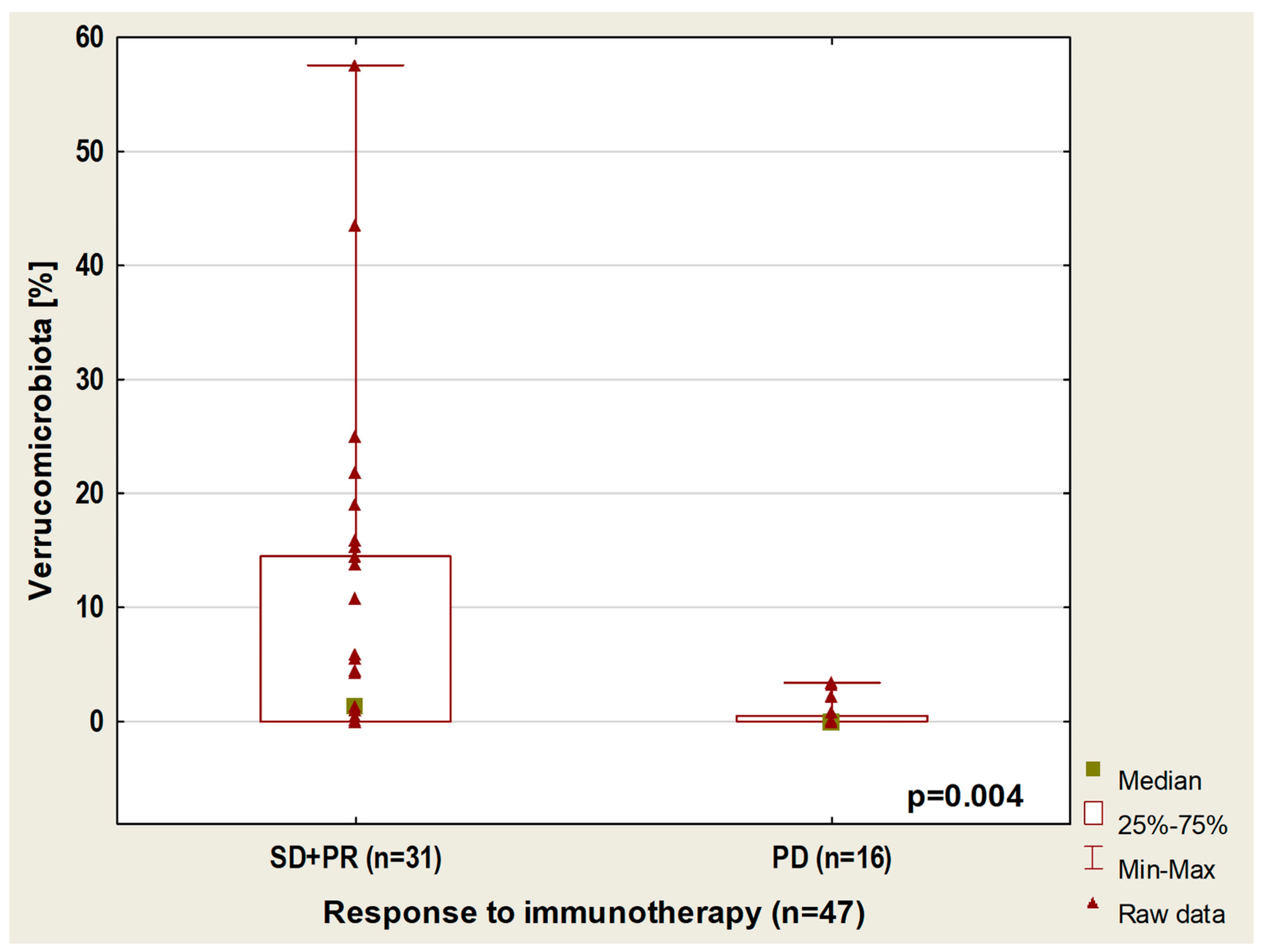 Cancers 14 06250 g005
