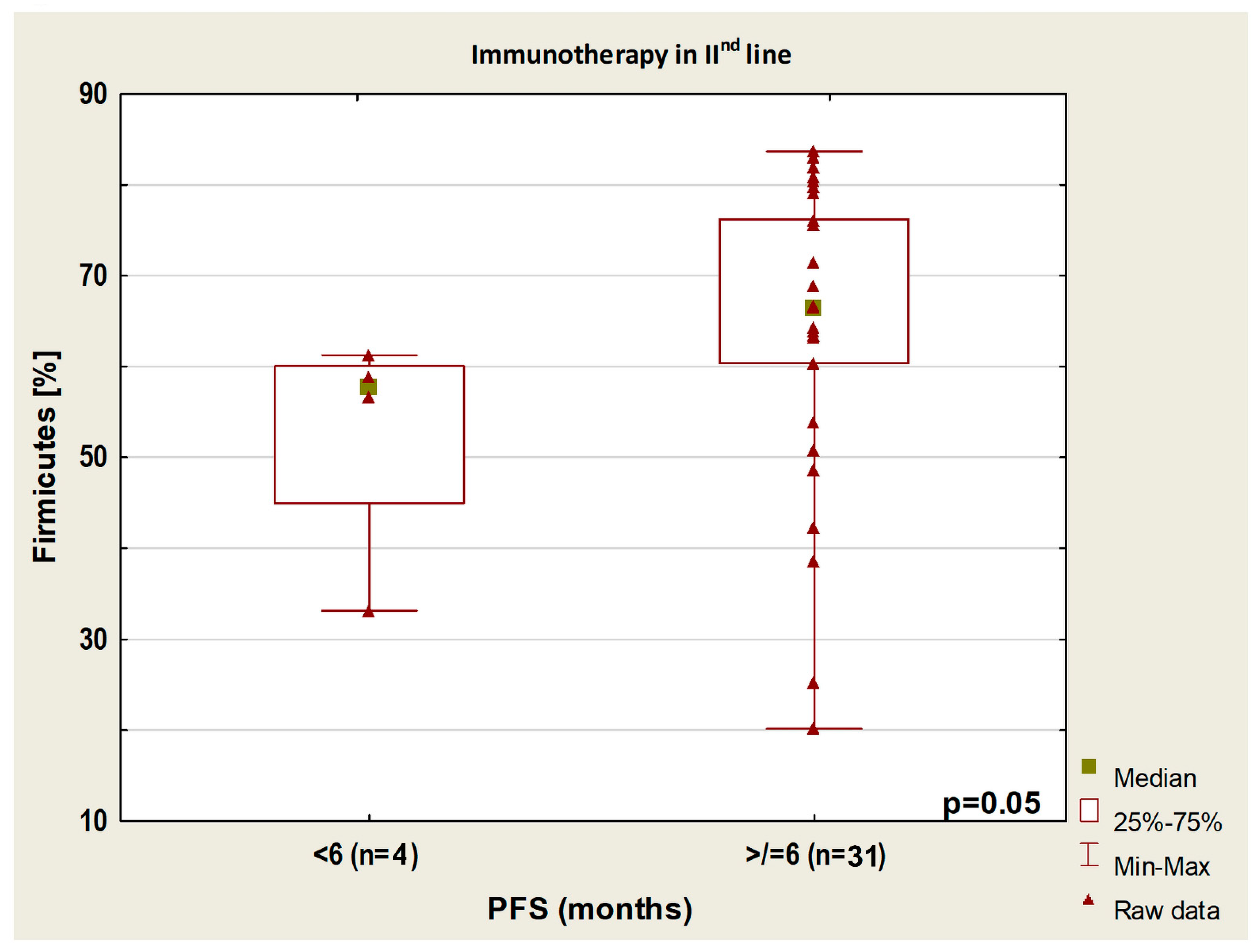 Cancers 14 06250 g007
