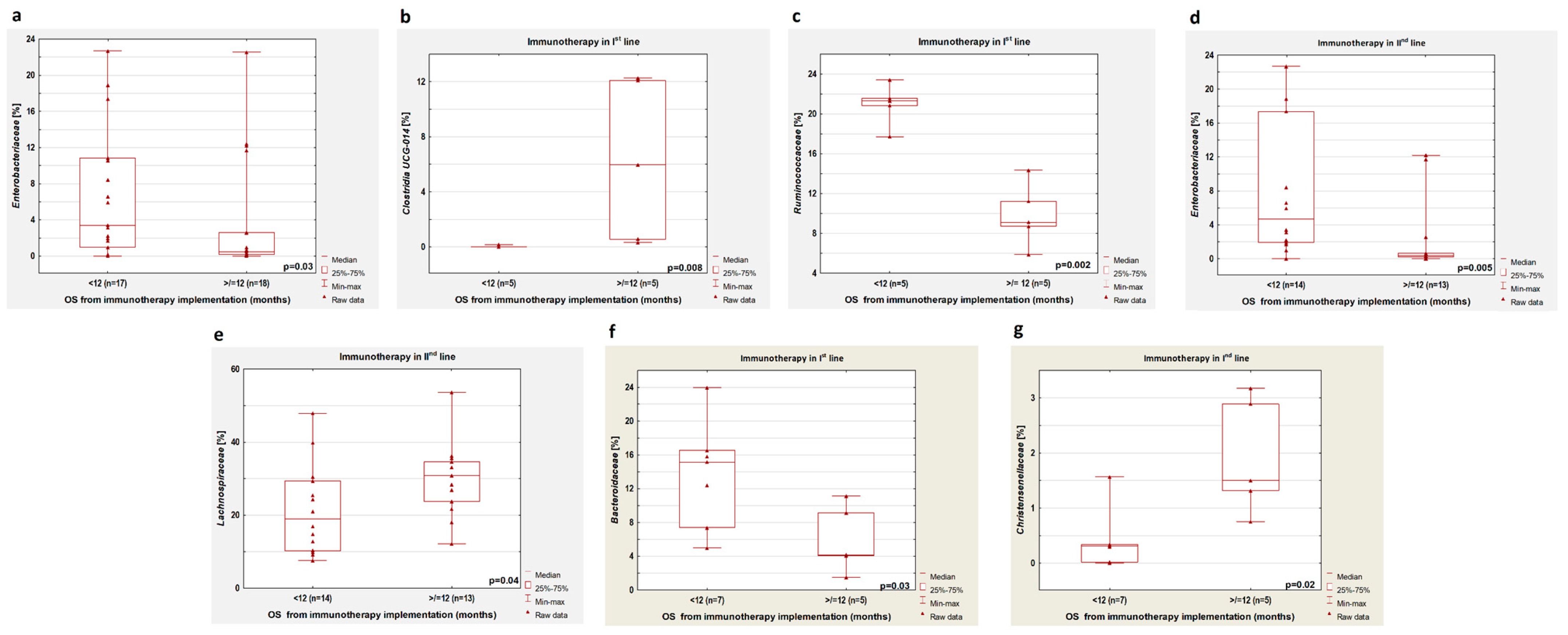 Cancers 14 06250 g008