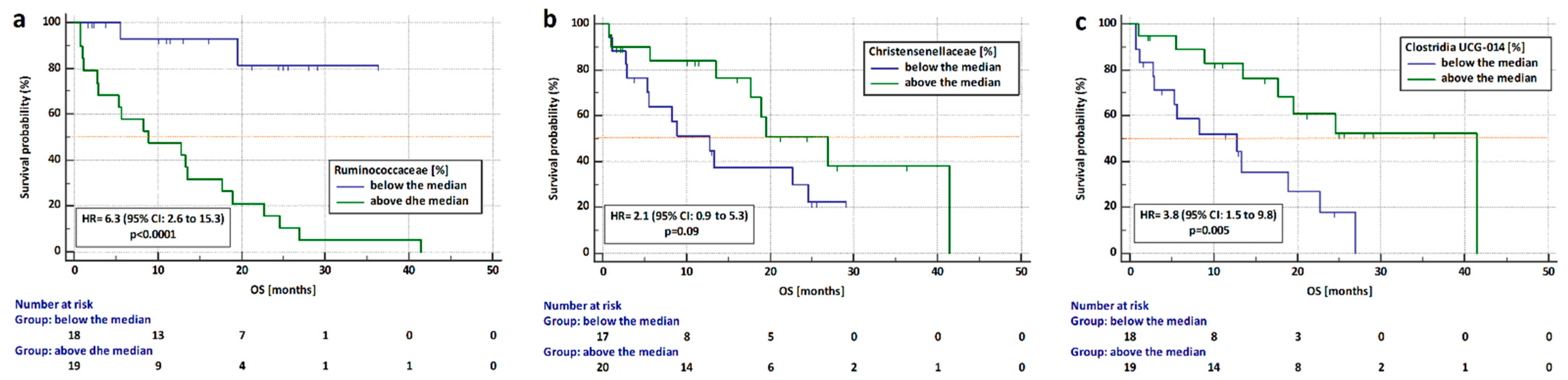 Cancers 14 06250 g009