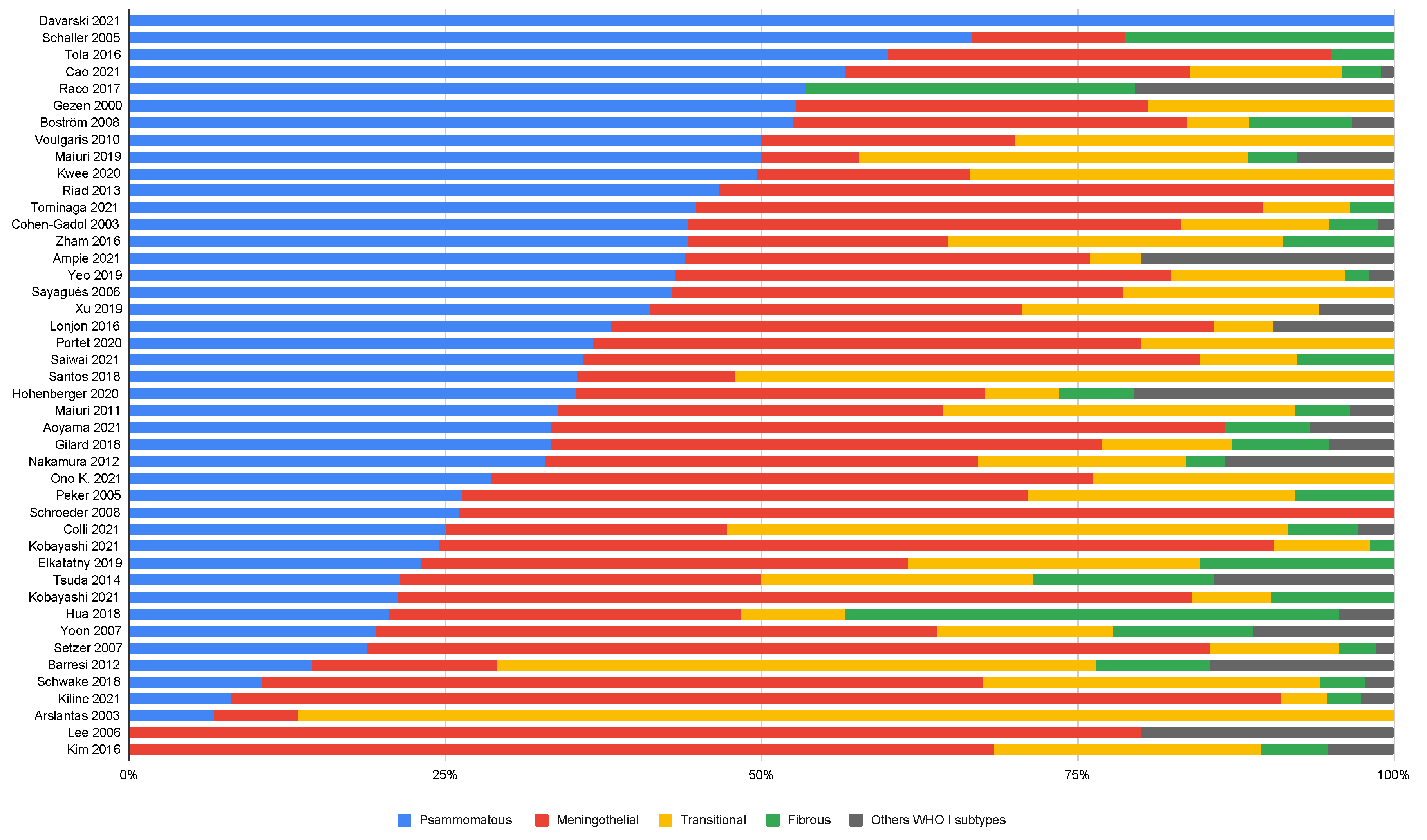 Cancers 14 06251 g002