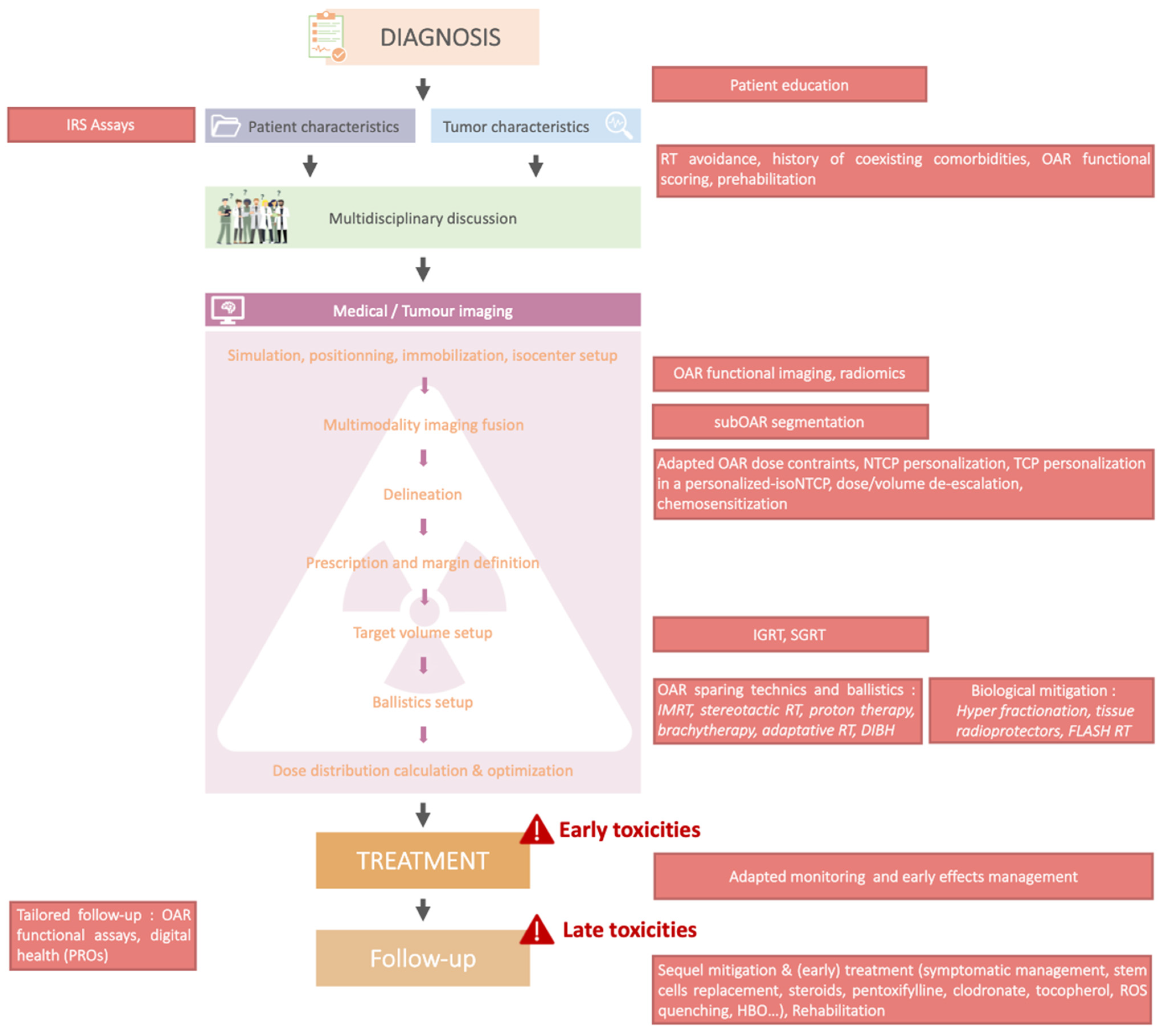 Cancers 14 06252 g002 Cancers 14 06252 g002