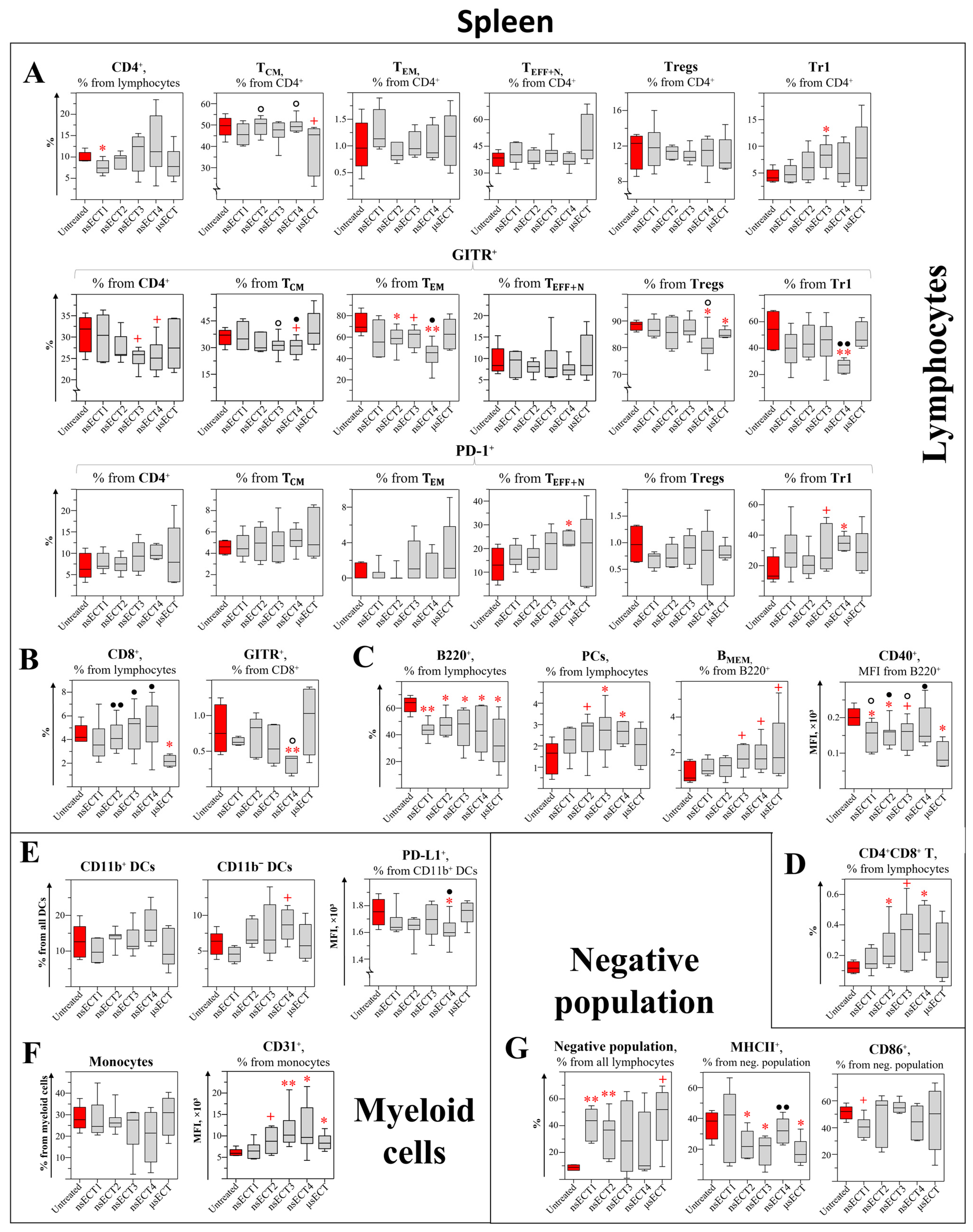 Cancers 14 06254 g003