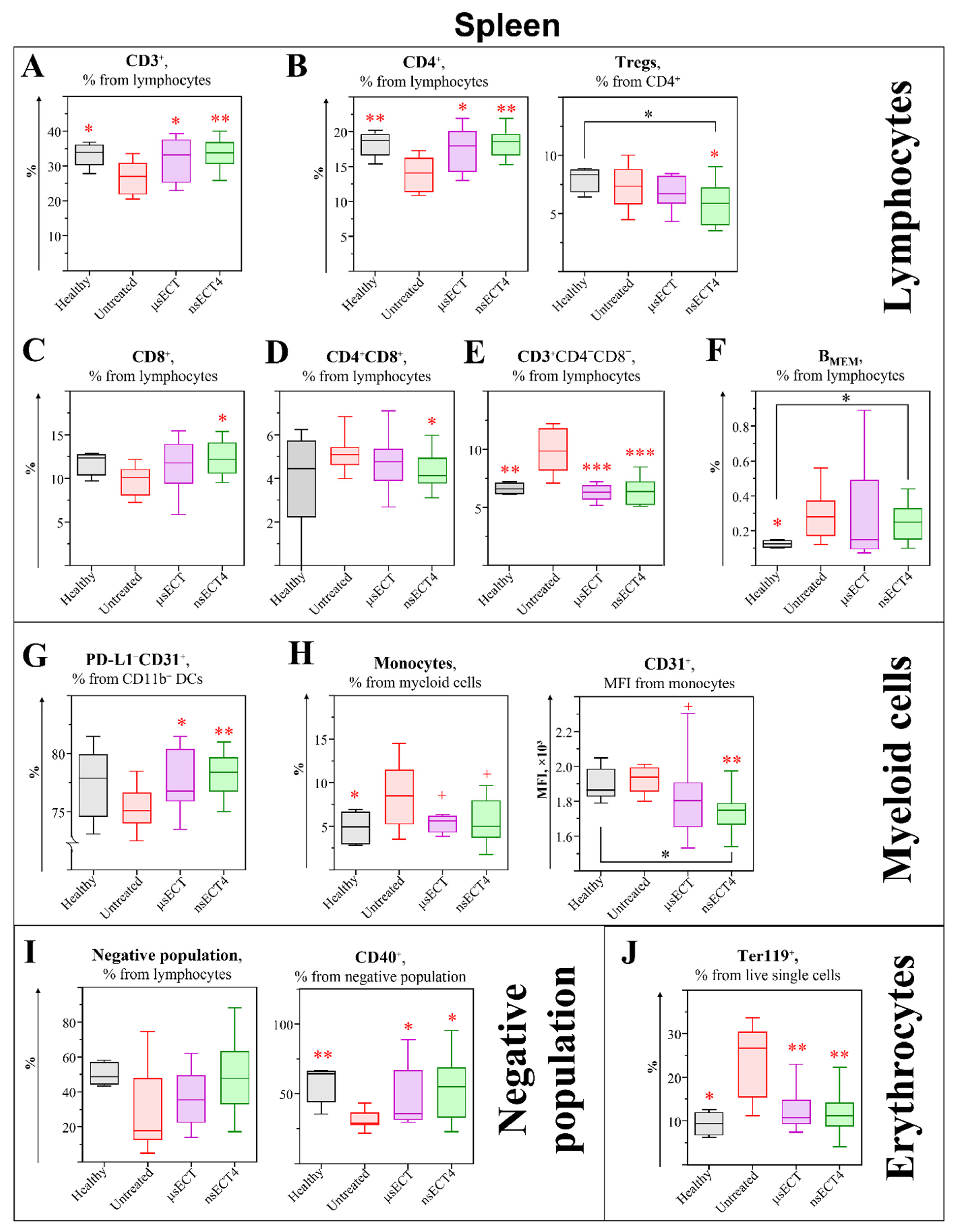 Cancers 14 06254 g004