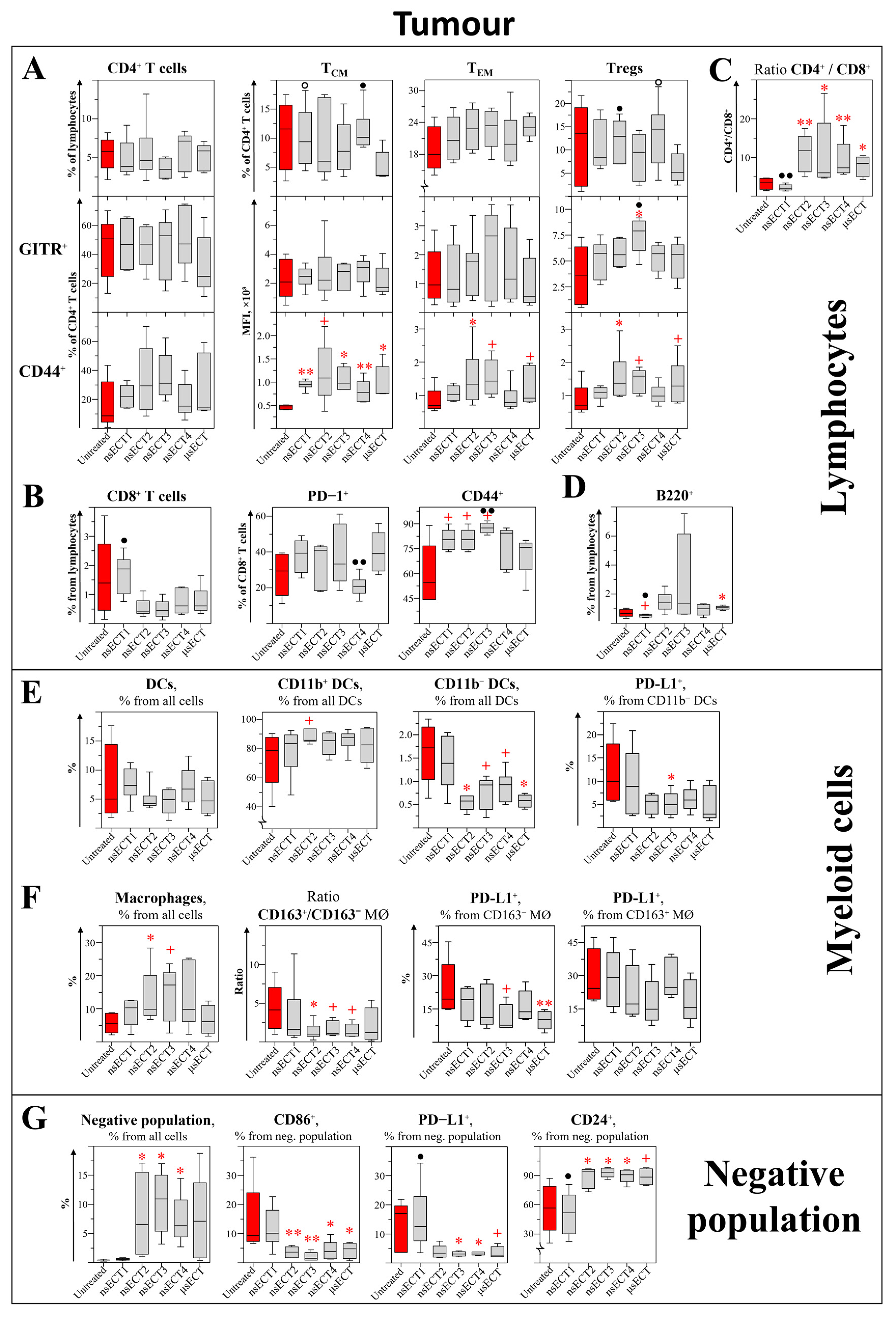 Cancers 14 06254 g005