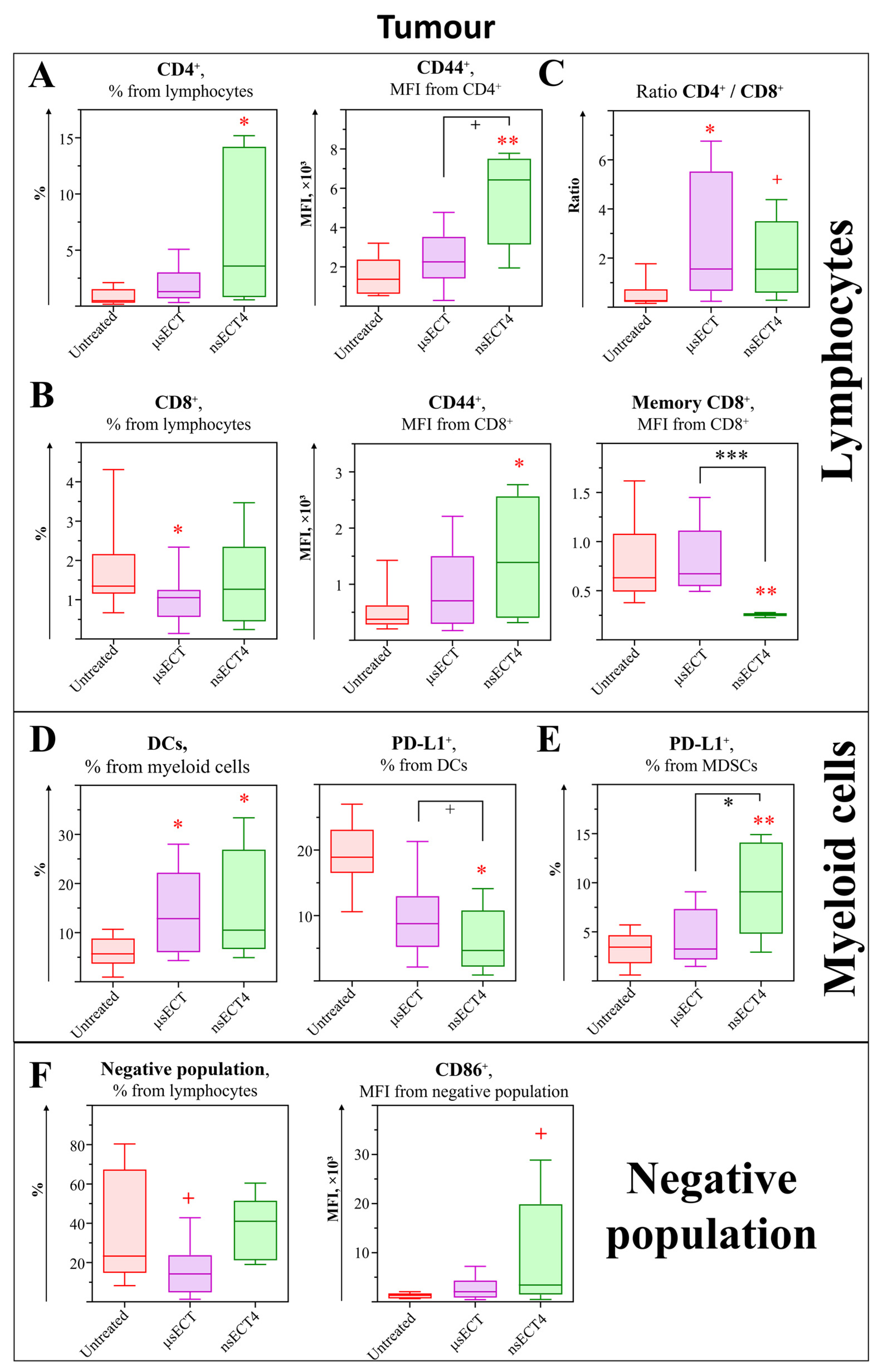 Cancers 14 06254 g006