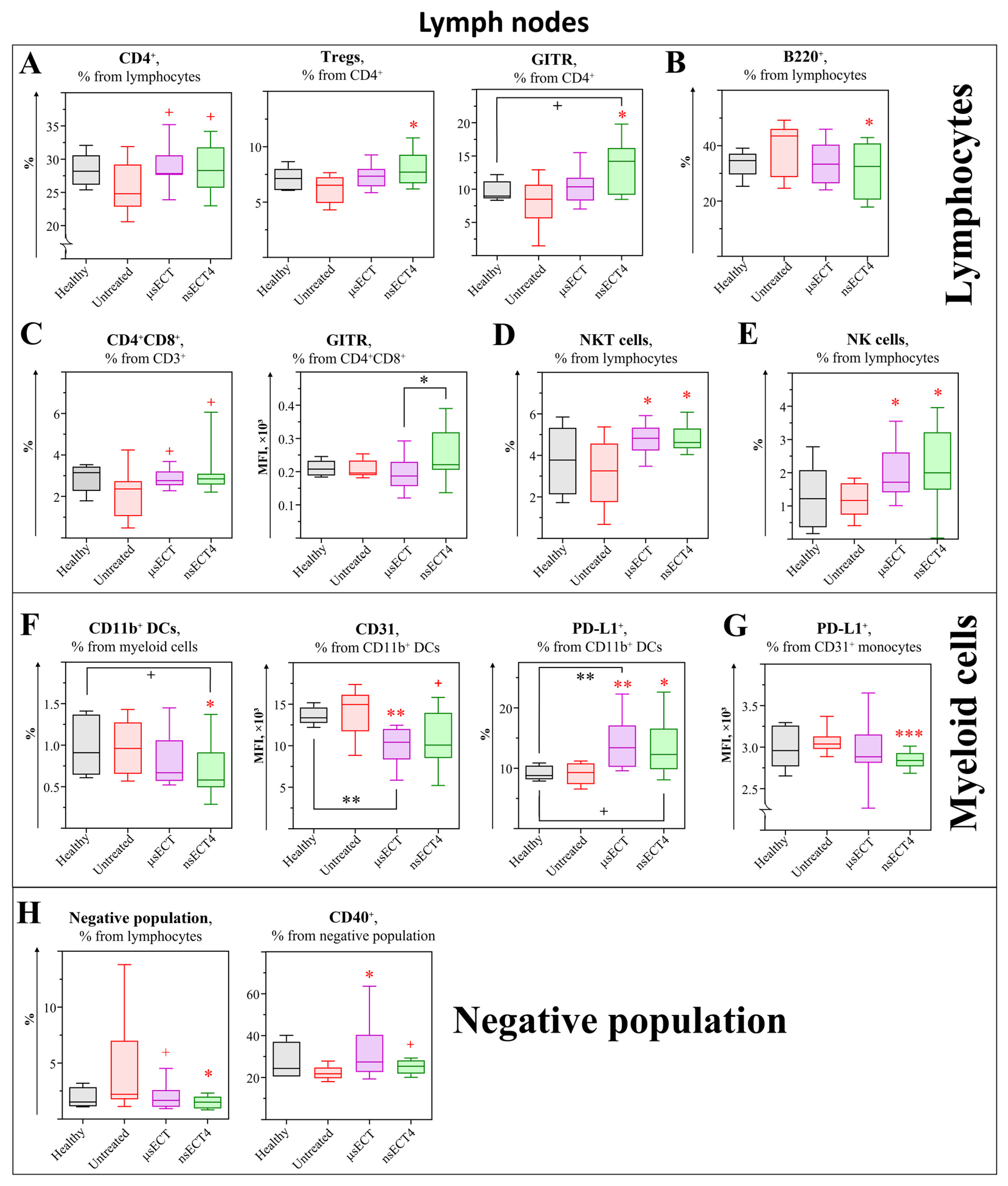 Cancers 14 06254 g007