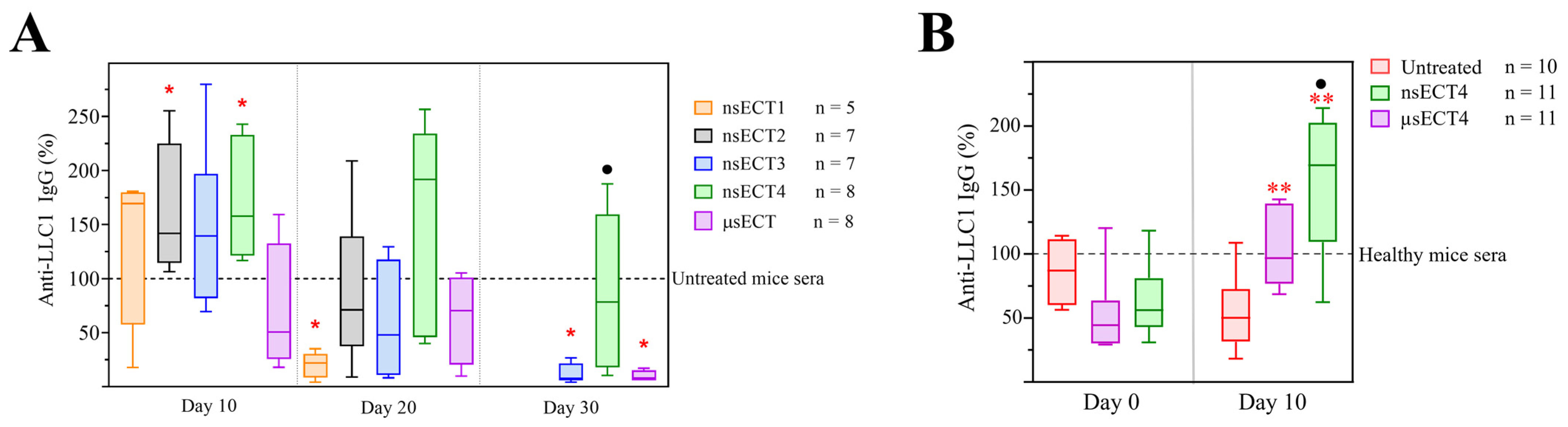 Cancers 14 06254 g008