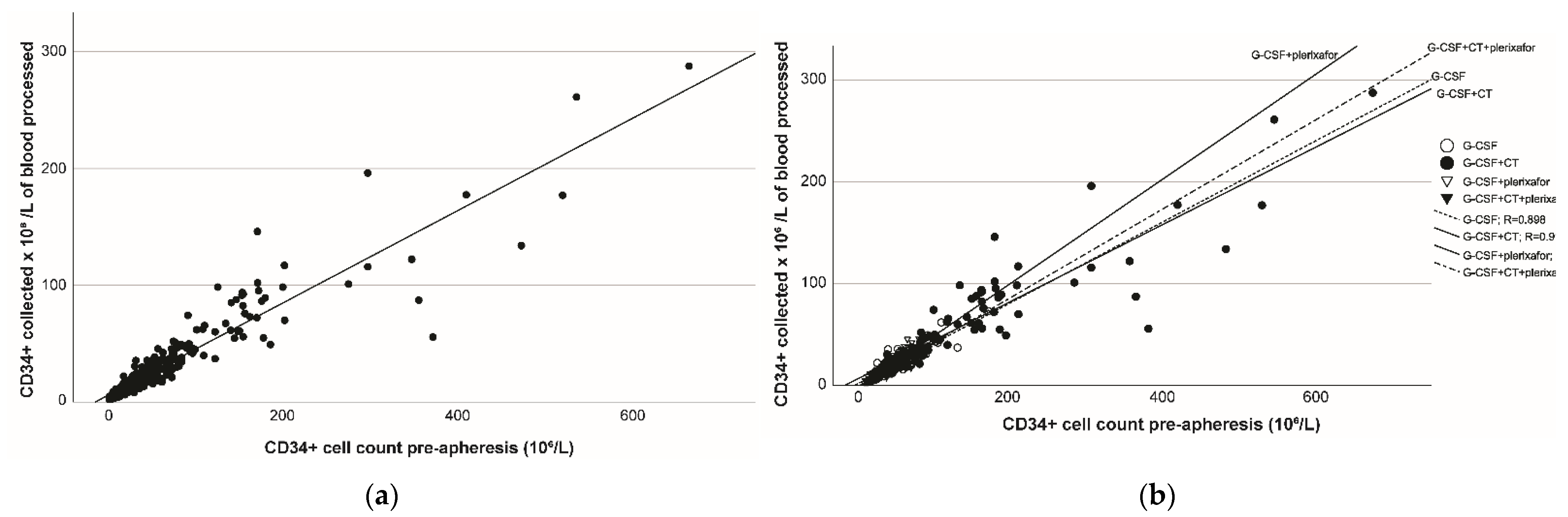 Cancers 14 06259 g001