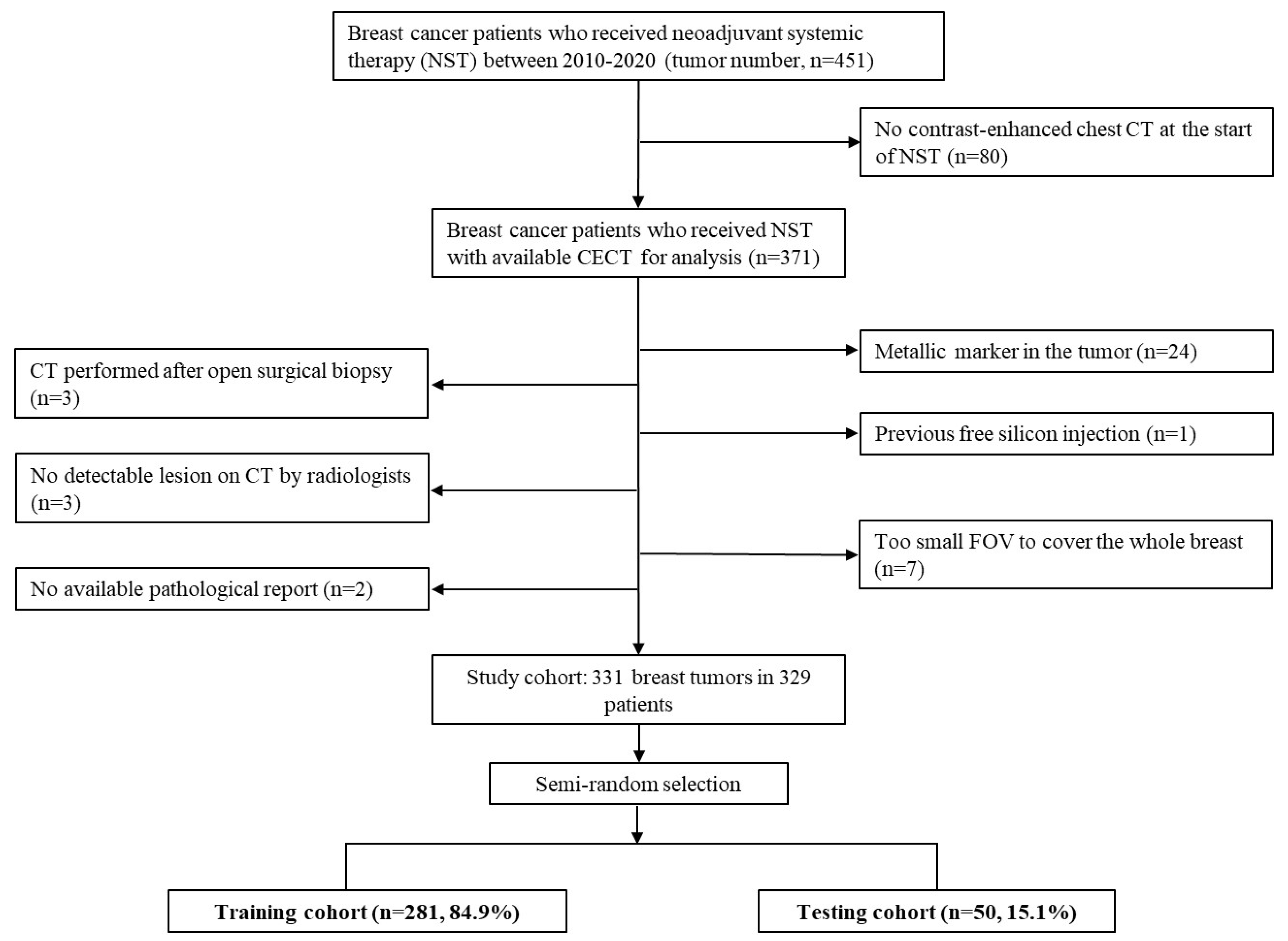 Cancers 14 06261 g001