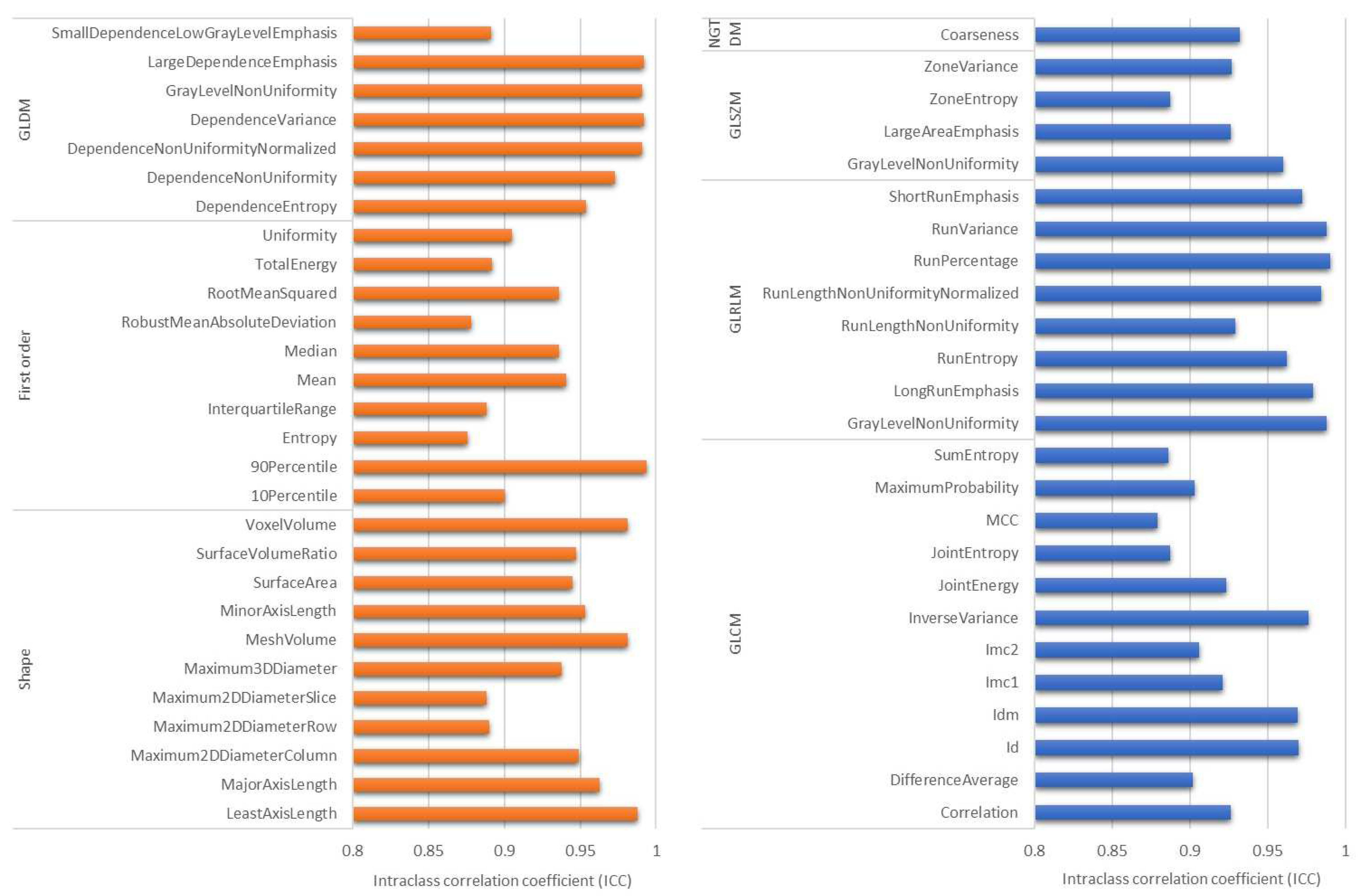 Cancers 14 06261 g004