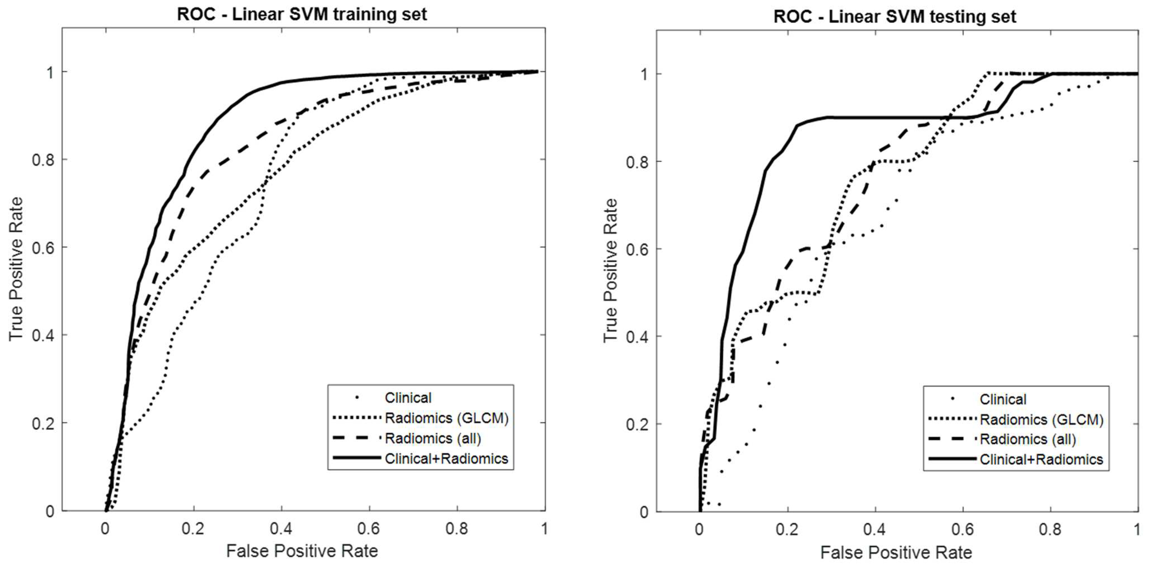 Cancers 14 06261 g005