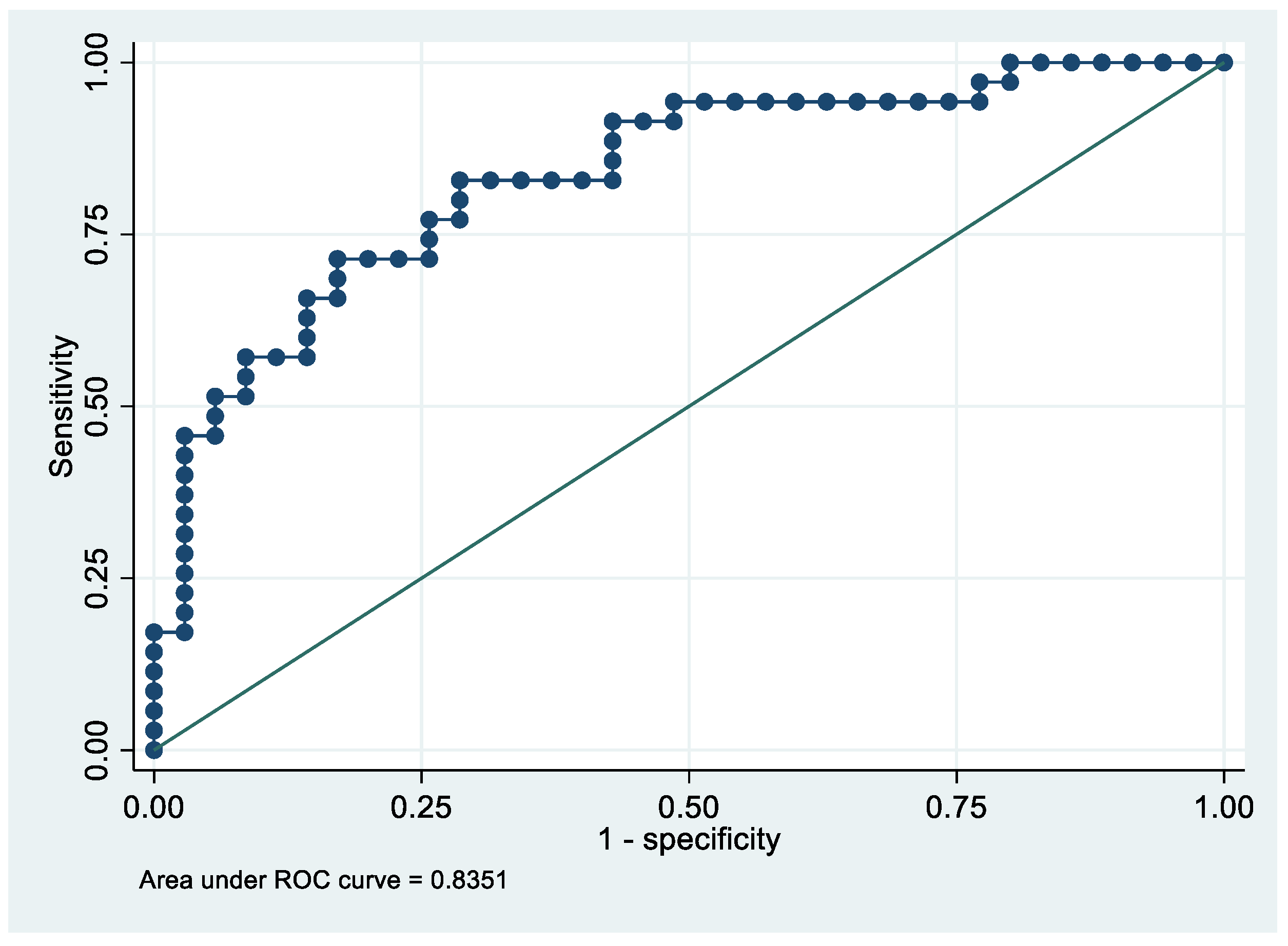 Cancers 14 06262 g005