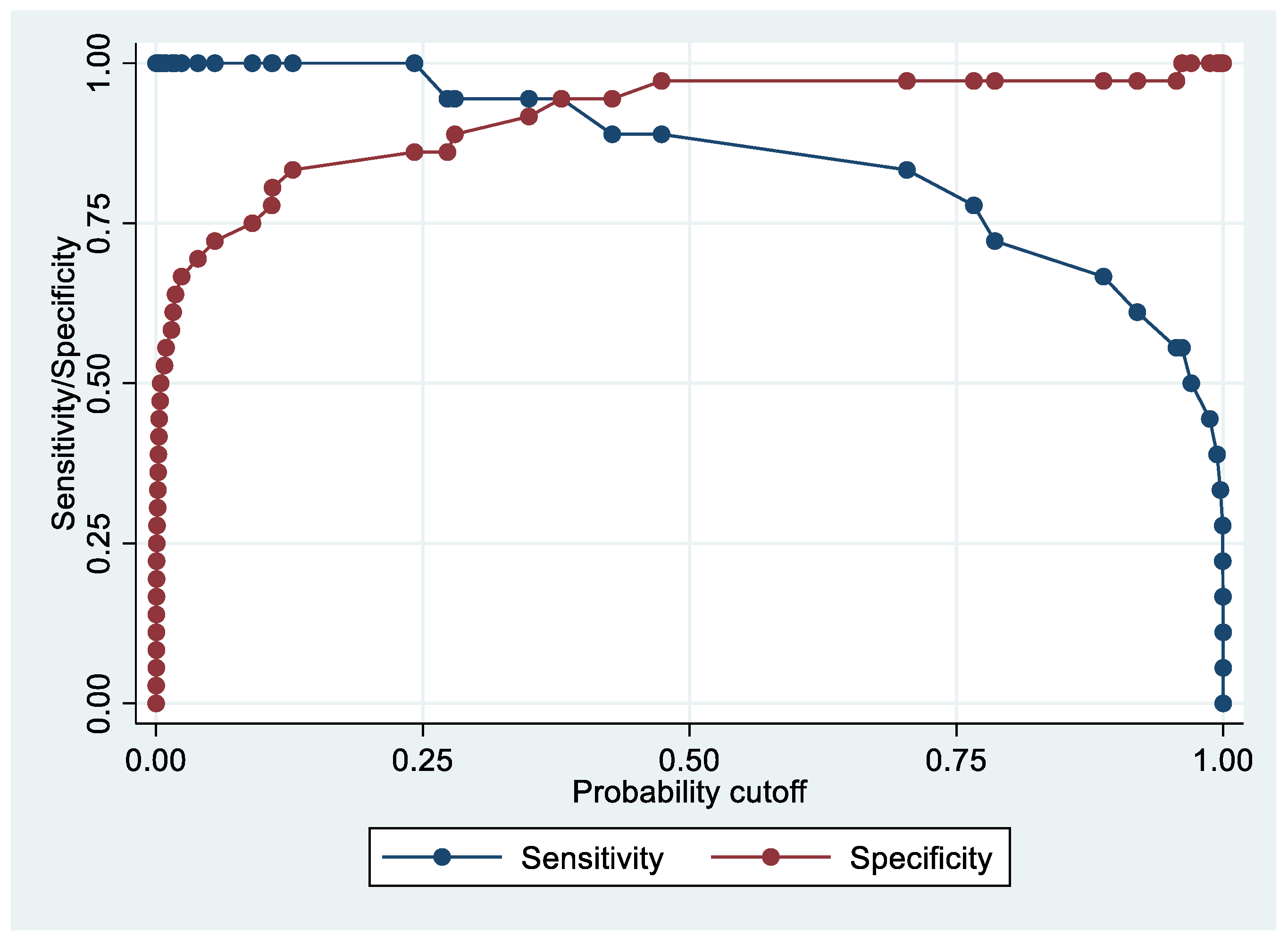 Cancers 14 06262 g006