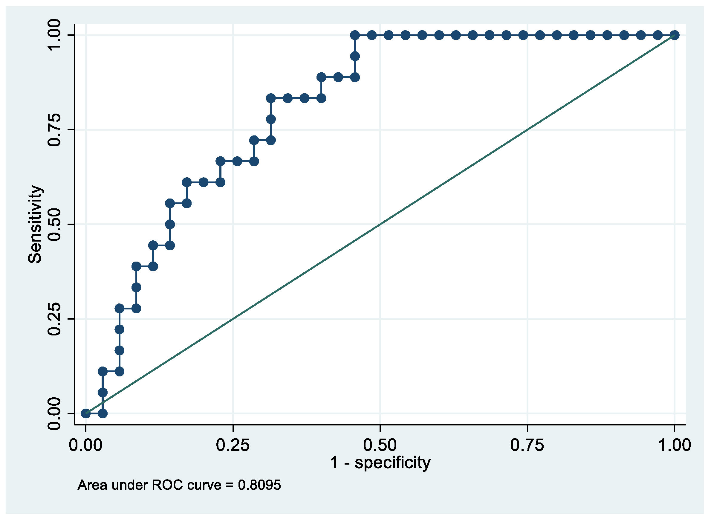 Cancers 14 06262 g009