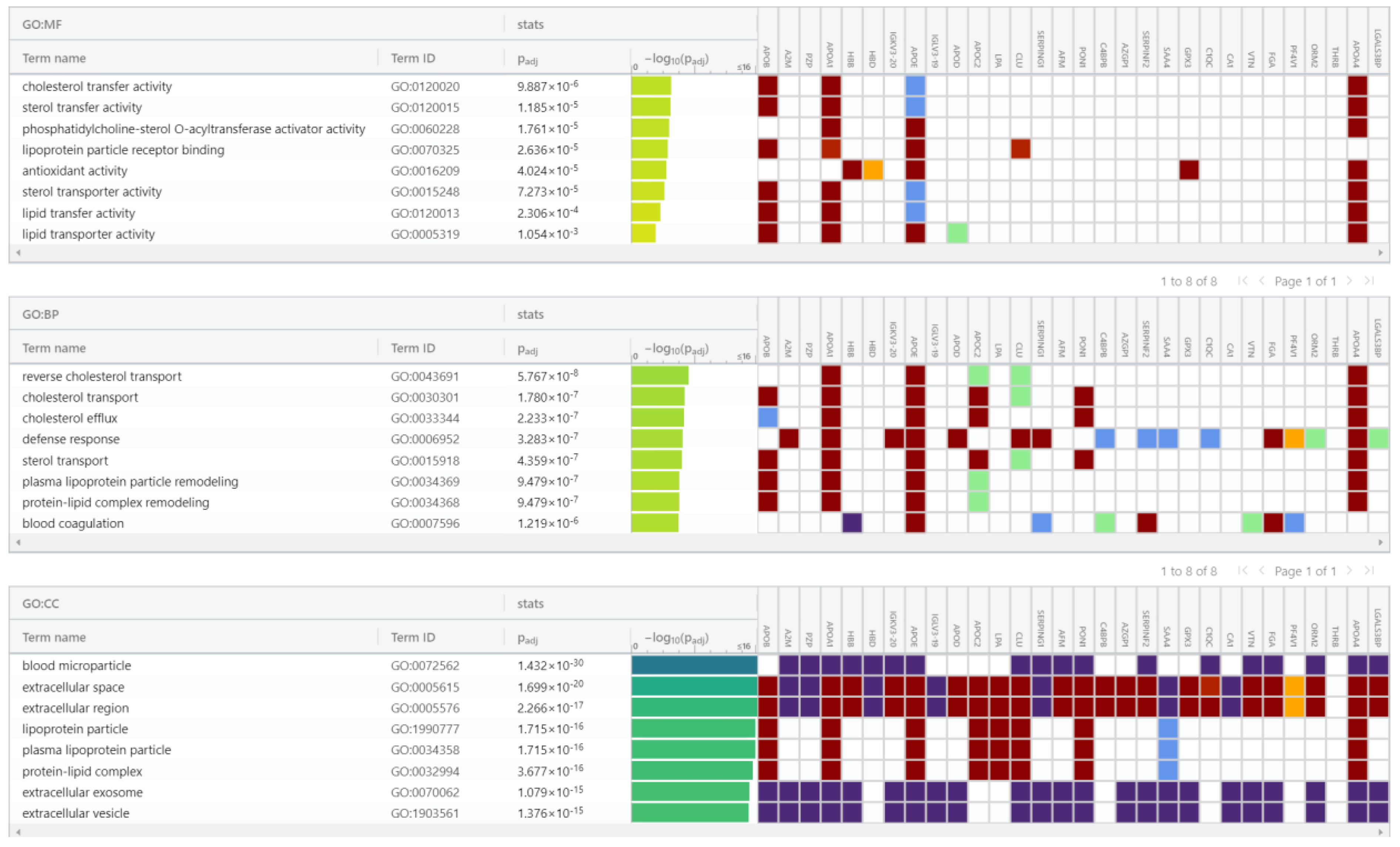 Cancers 14 06262 g010