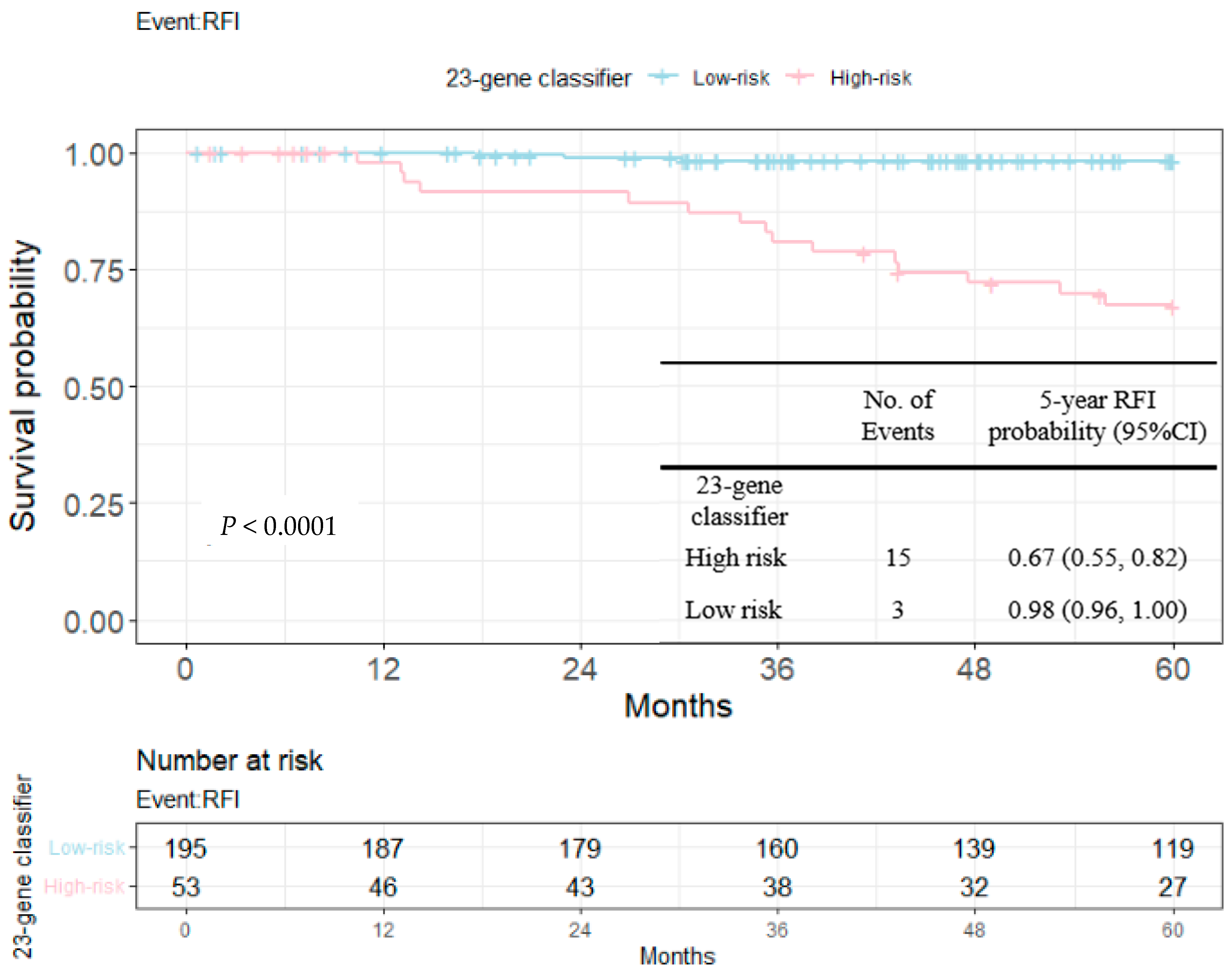 Cancers 14 06263 g003