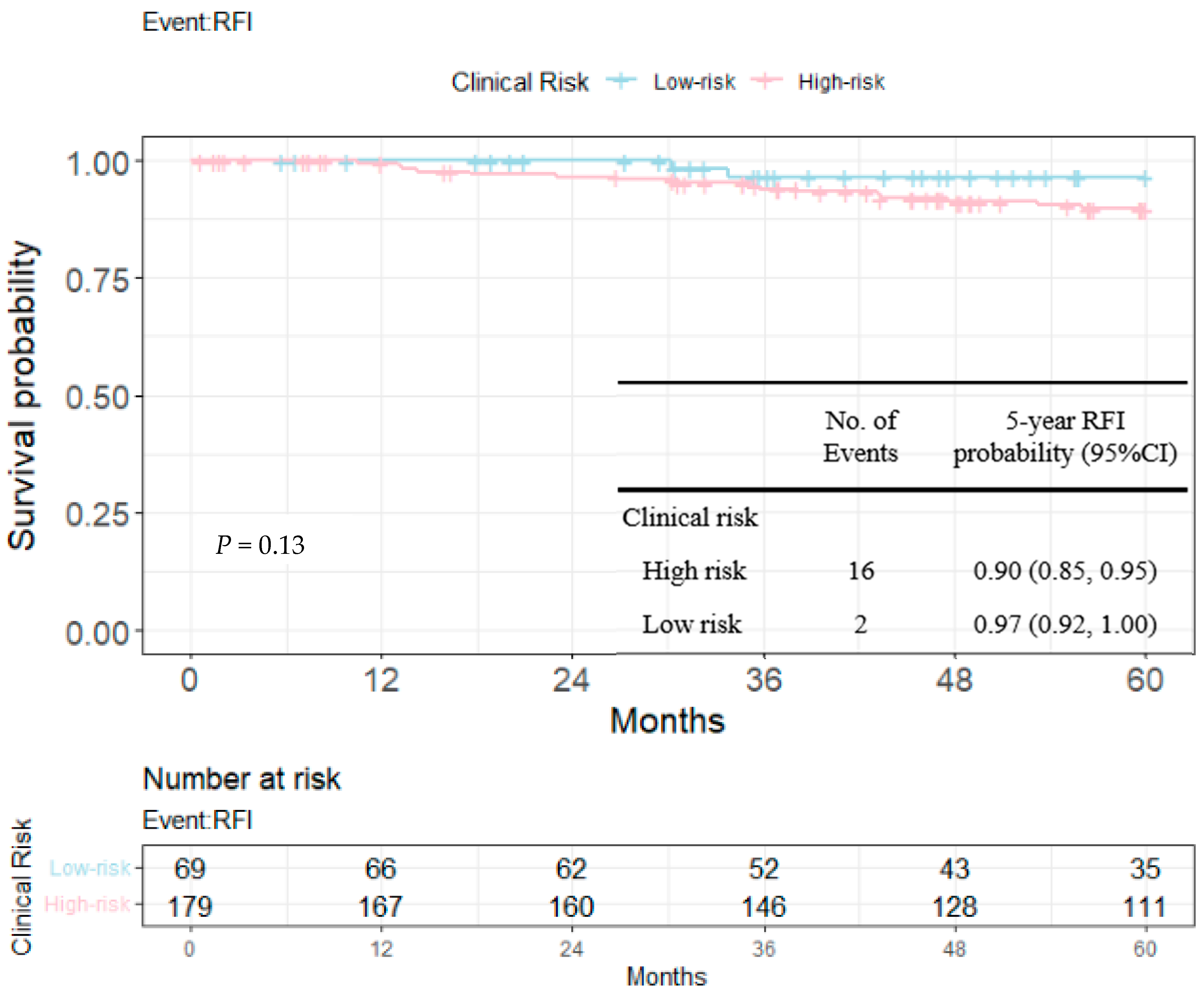 Cancers 14 06263 g004