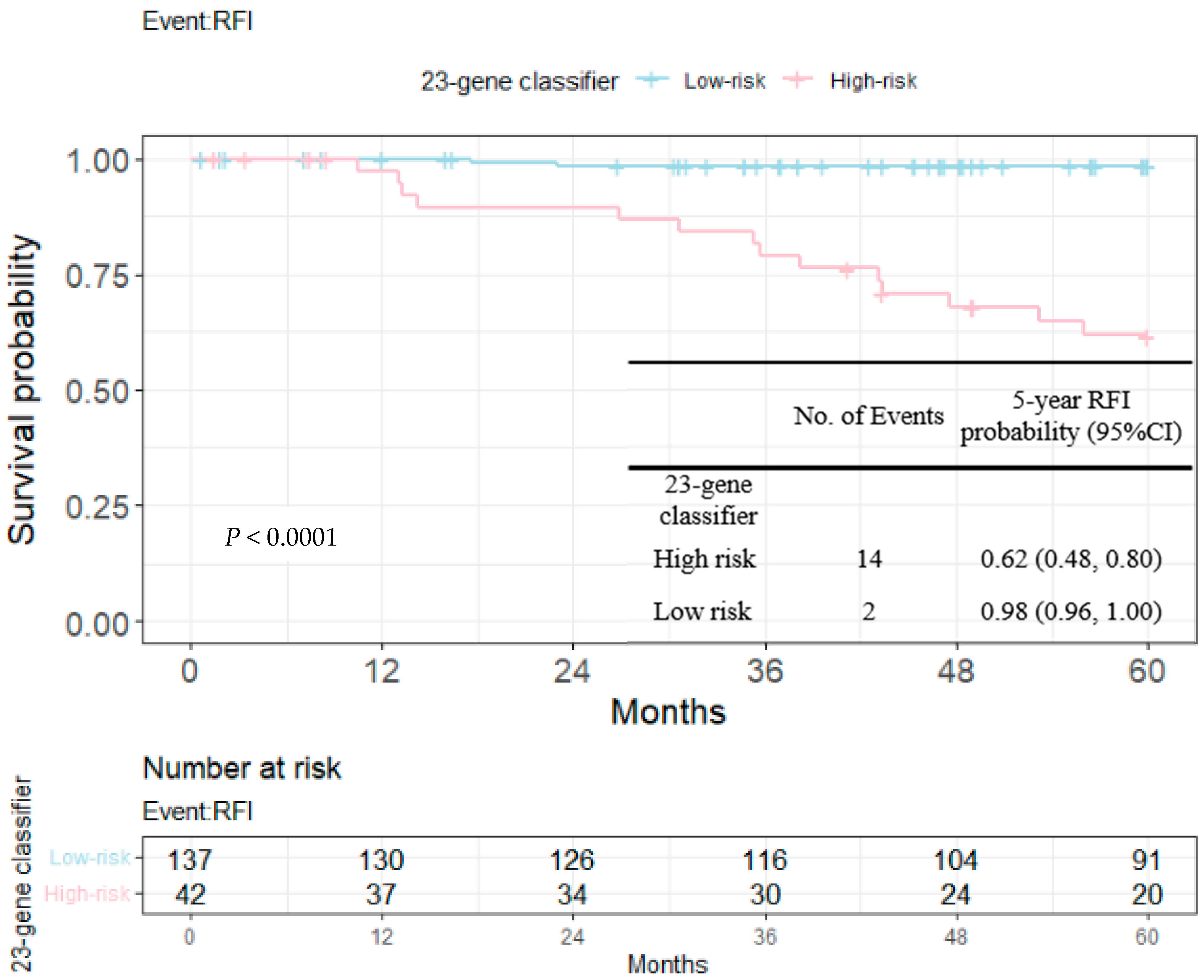 Cancers 14 06263 g005