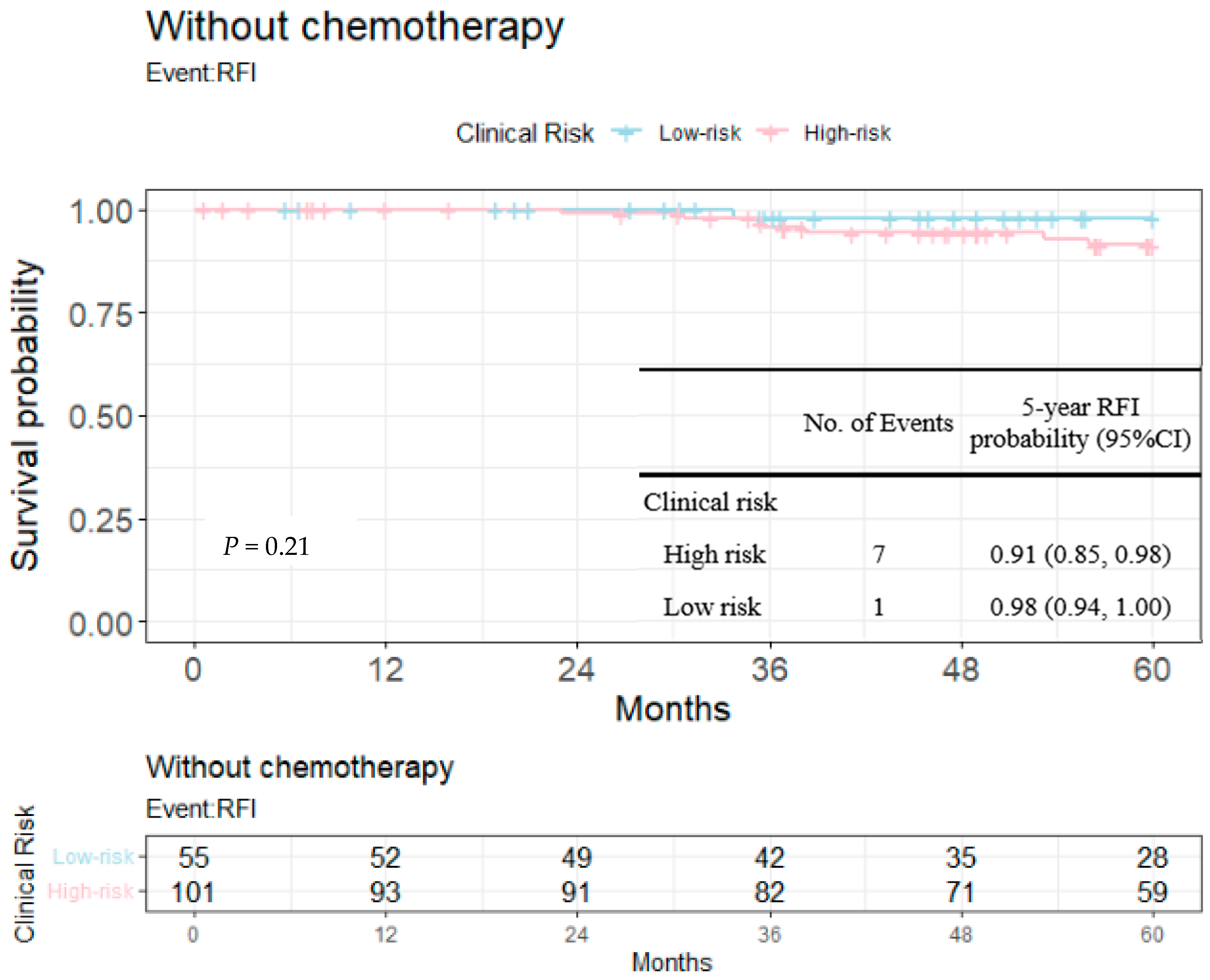 Cancers 14 06263 g007