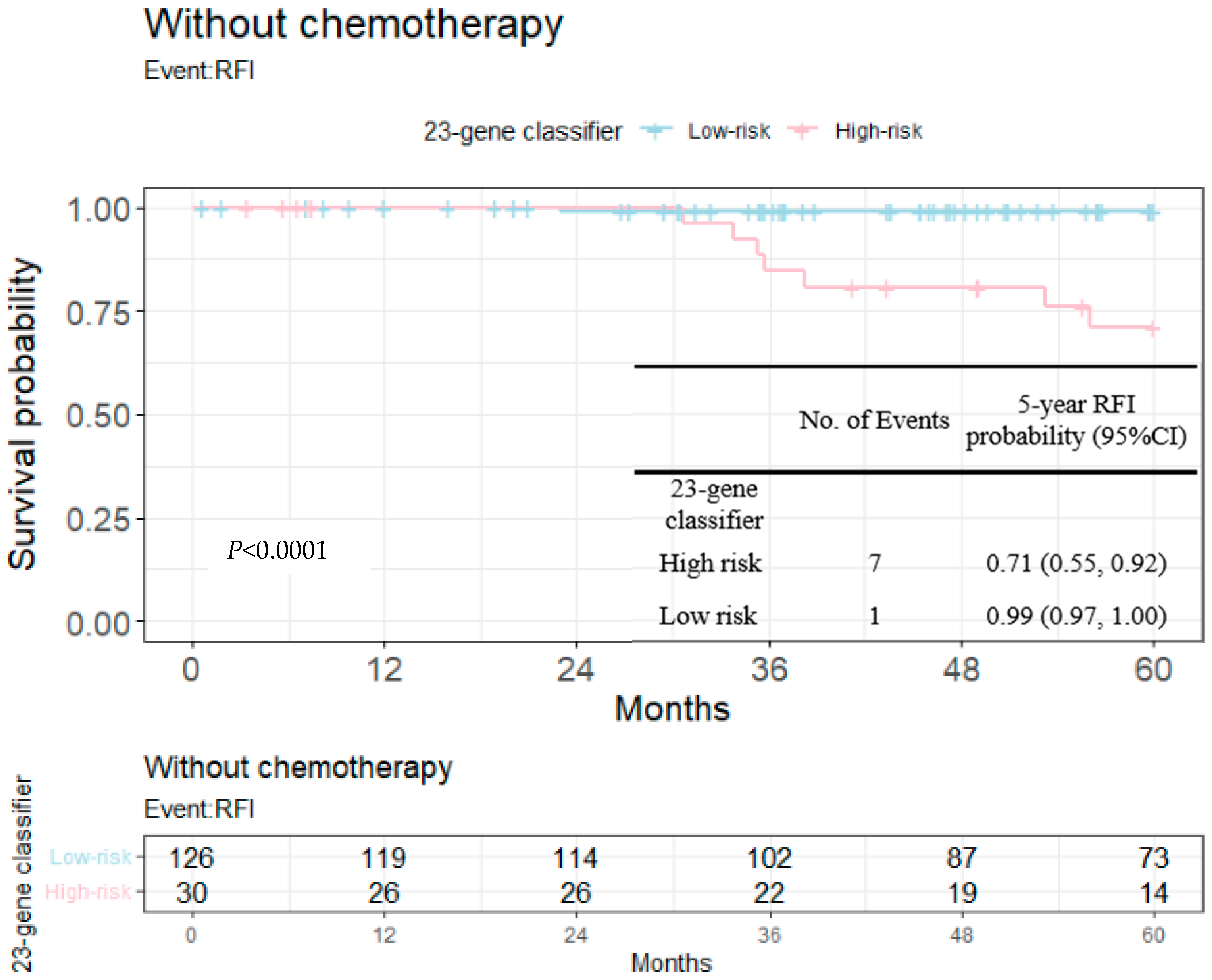 Cancers 14 06263 g008