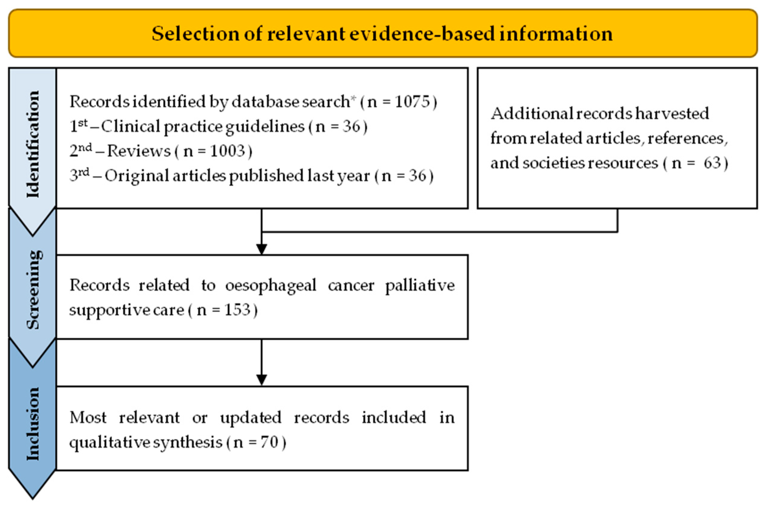 Cancers 14 06268 g001