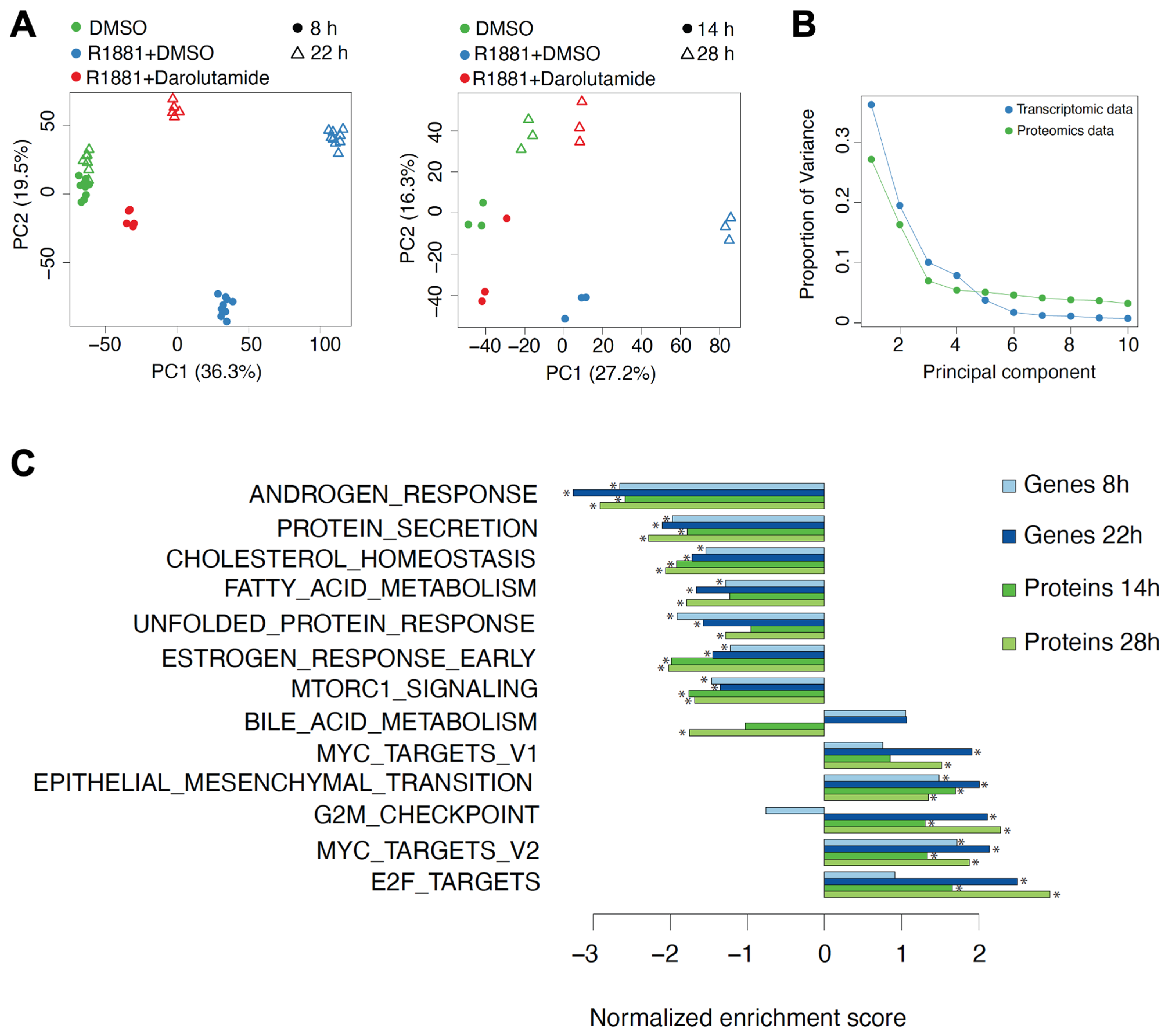 Cancers 15 00002 g003