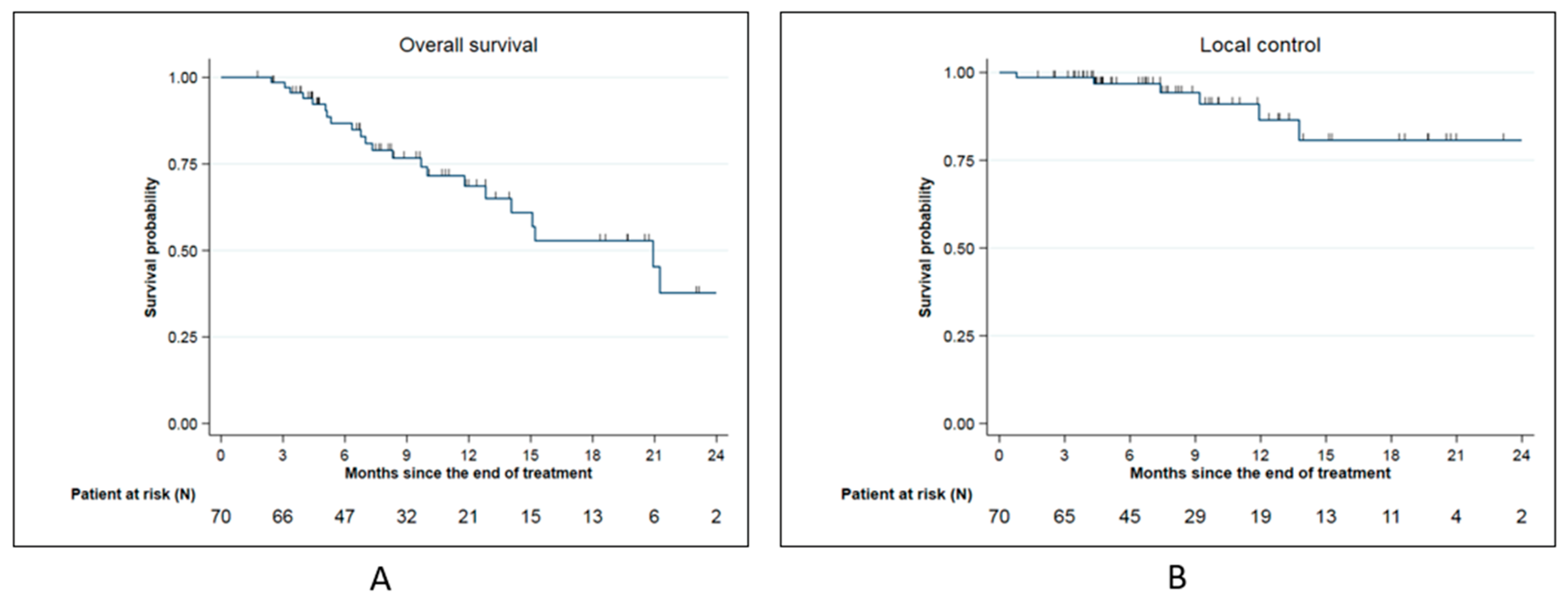 Cancers 15 00007 g002