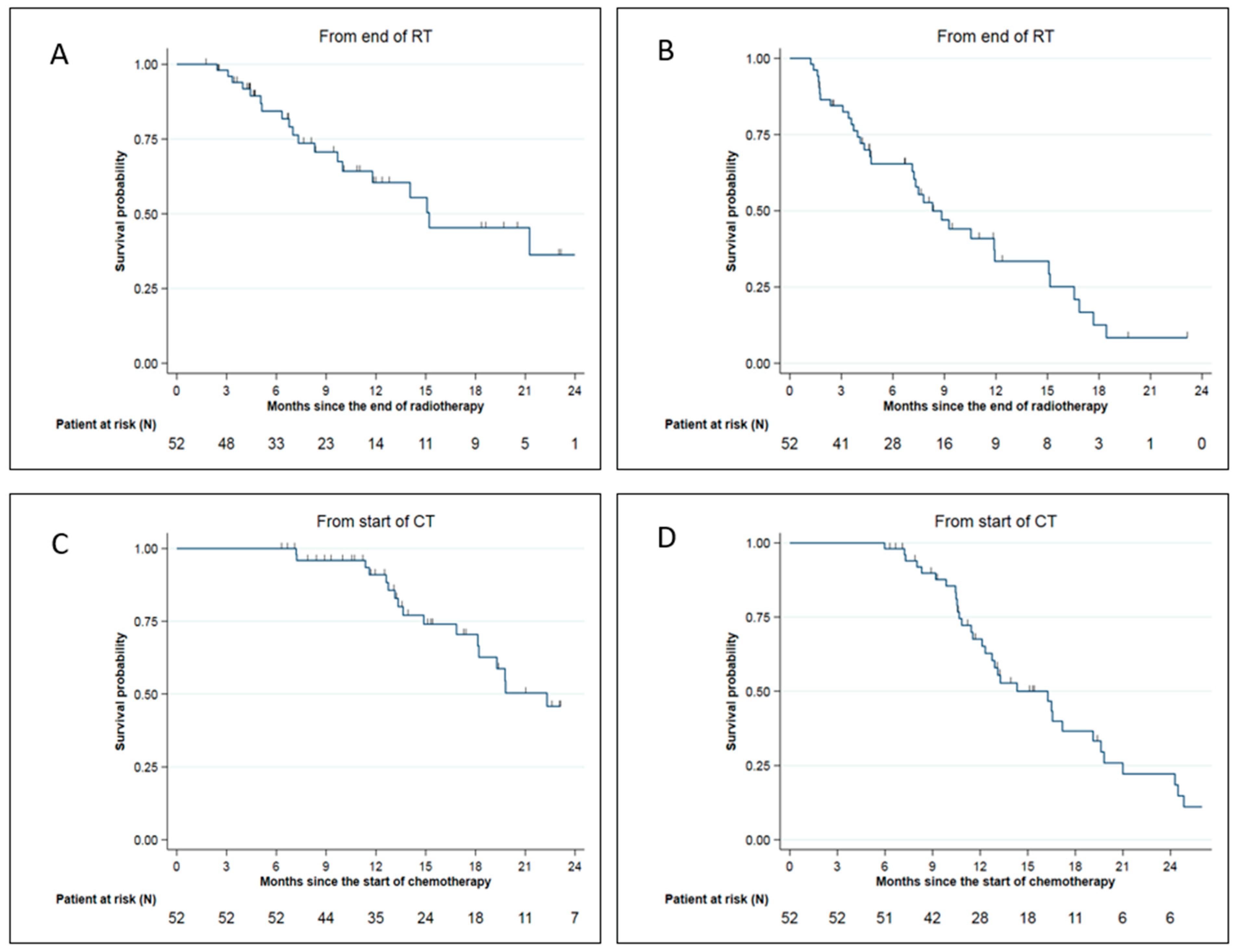 Cancers 15 00007 g003