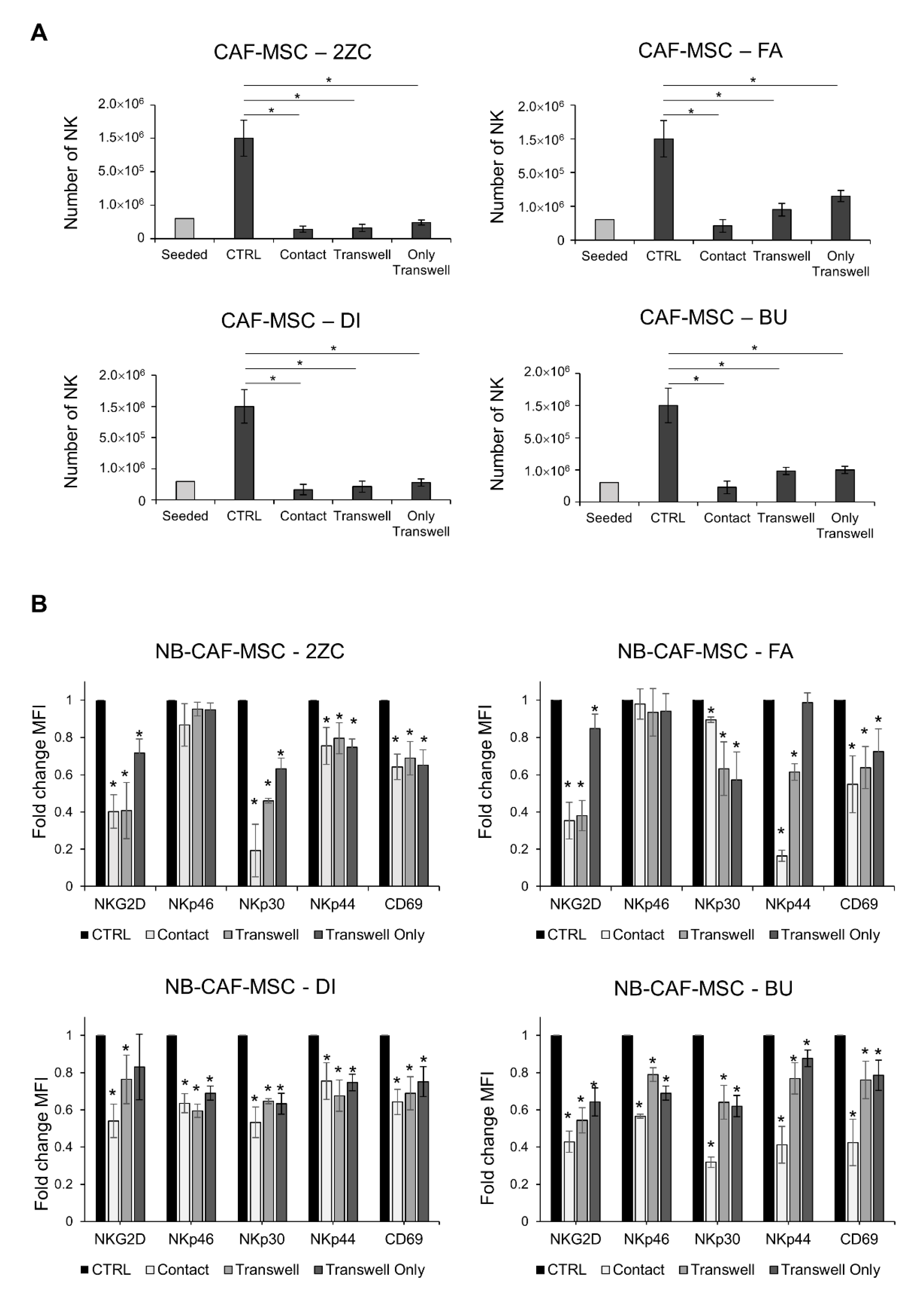 Cancers 15 00019 g005